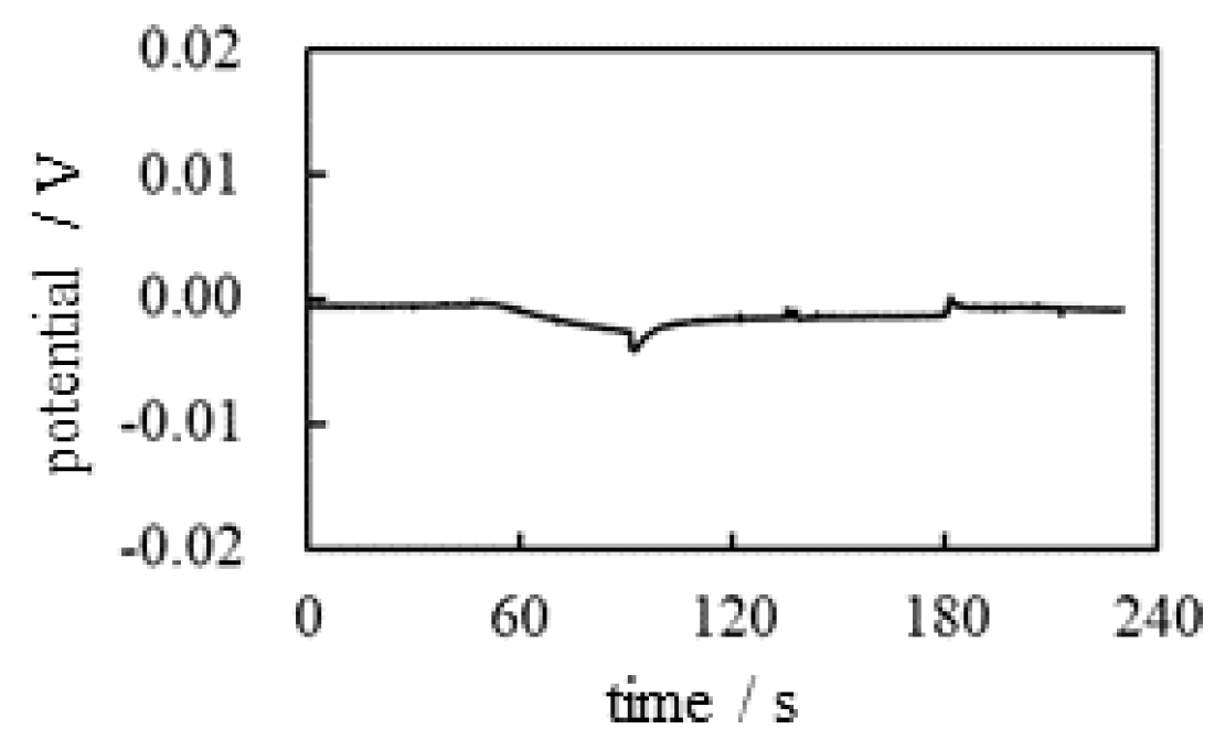 Preprints 98048 g014