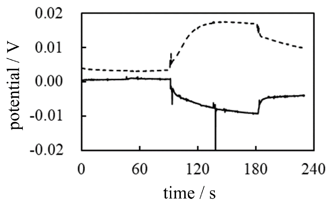 Preprints 98048 g015