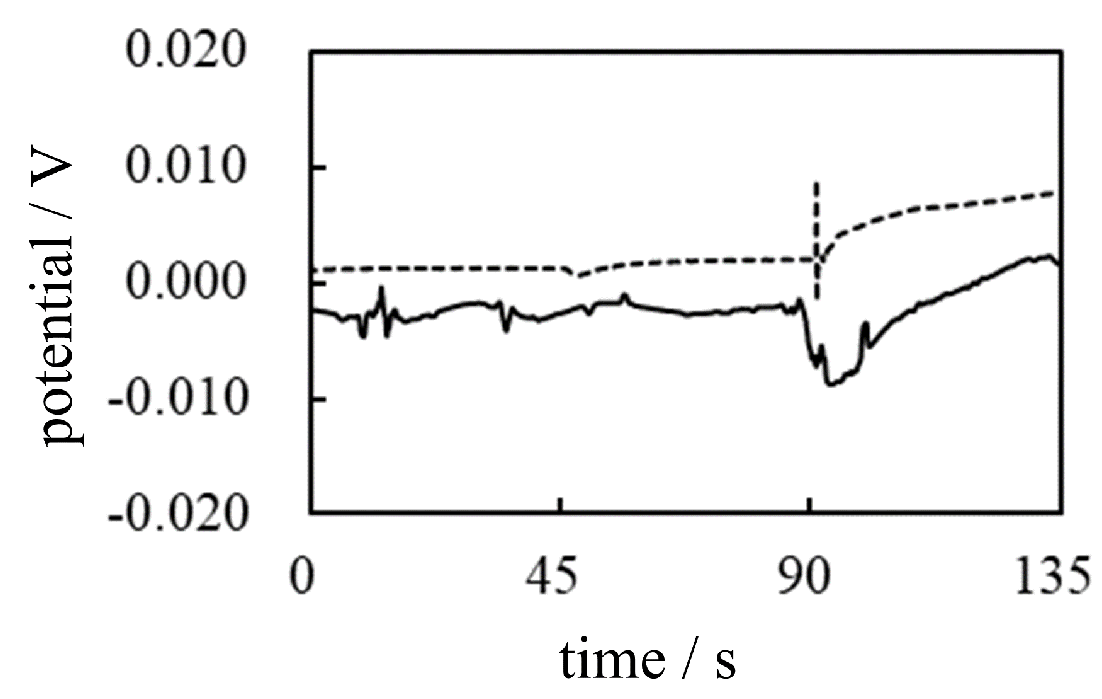 Preprints 98048 g019