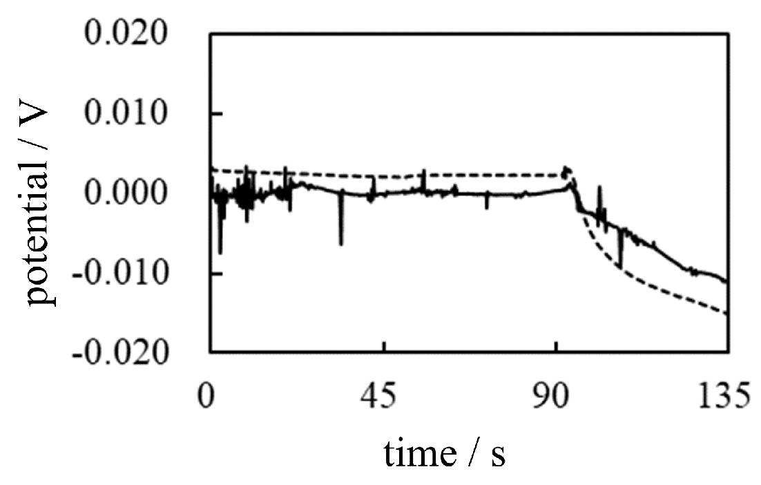 Preprints 98048 g020