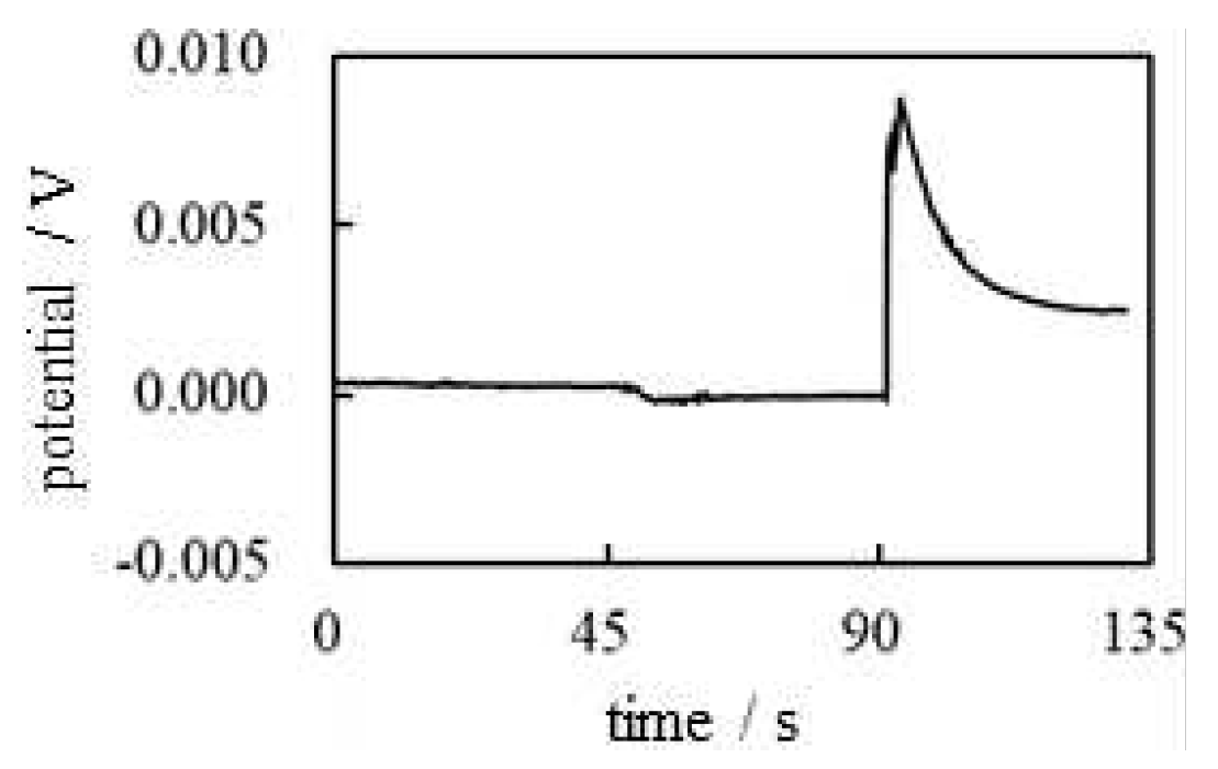 Preprints 98048 g022