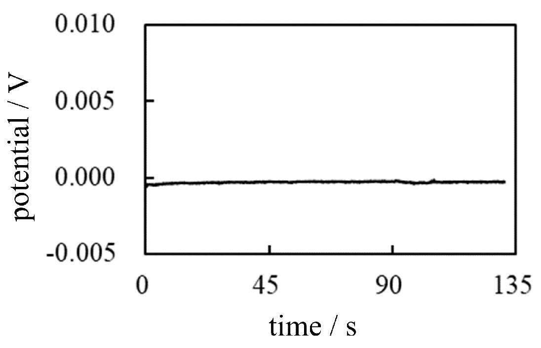 Preprints 98048 g023