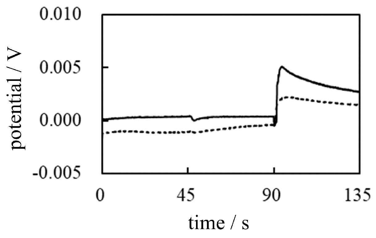 Preprints 98048 g024