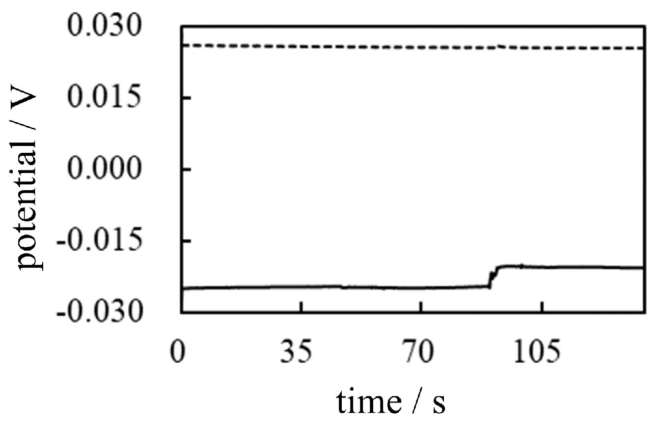 Preprints 98048 g026