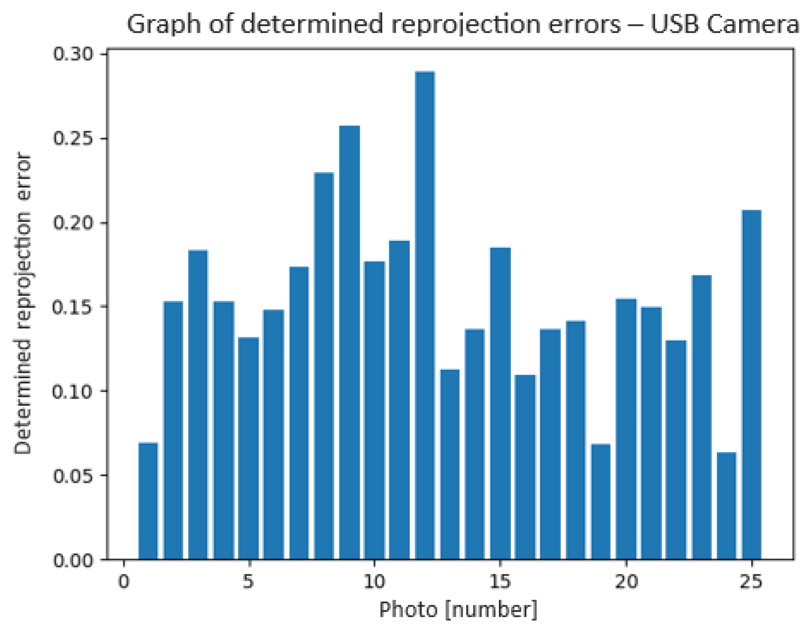 Preprints 100865 g001