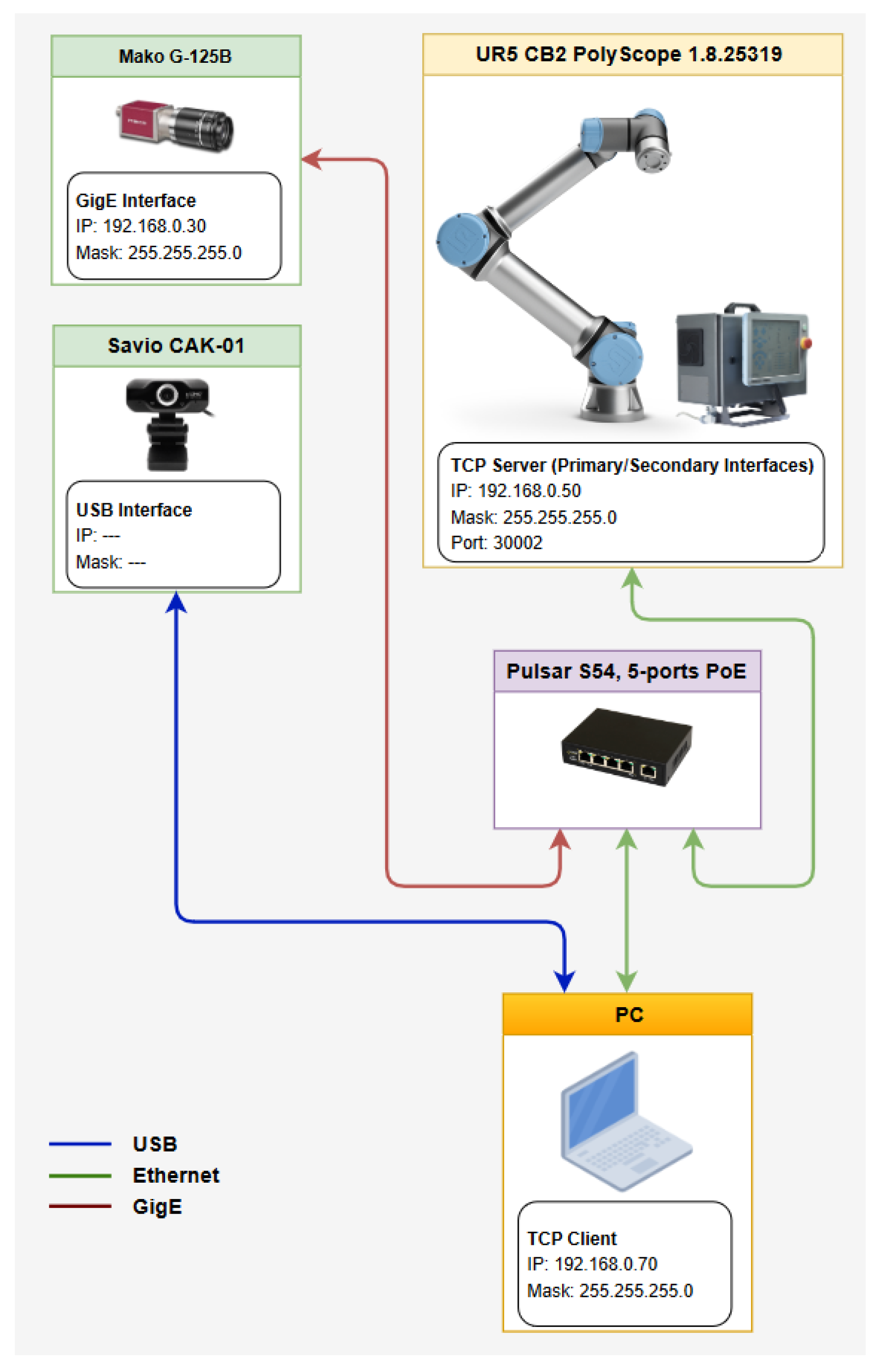 Preprints 100865 g007