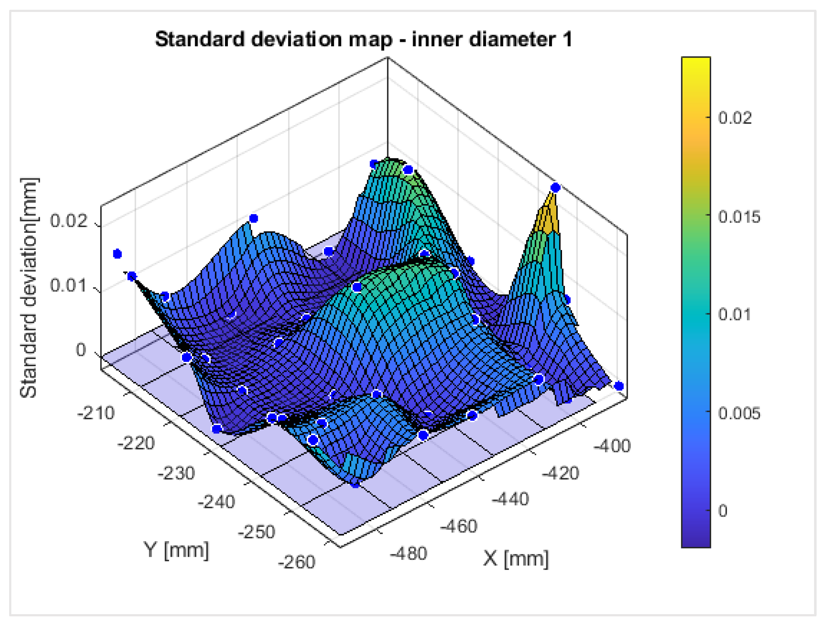 Preprints 100865 g026