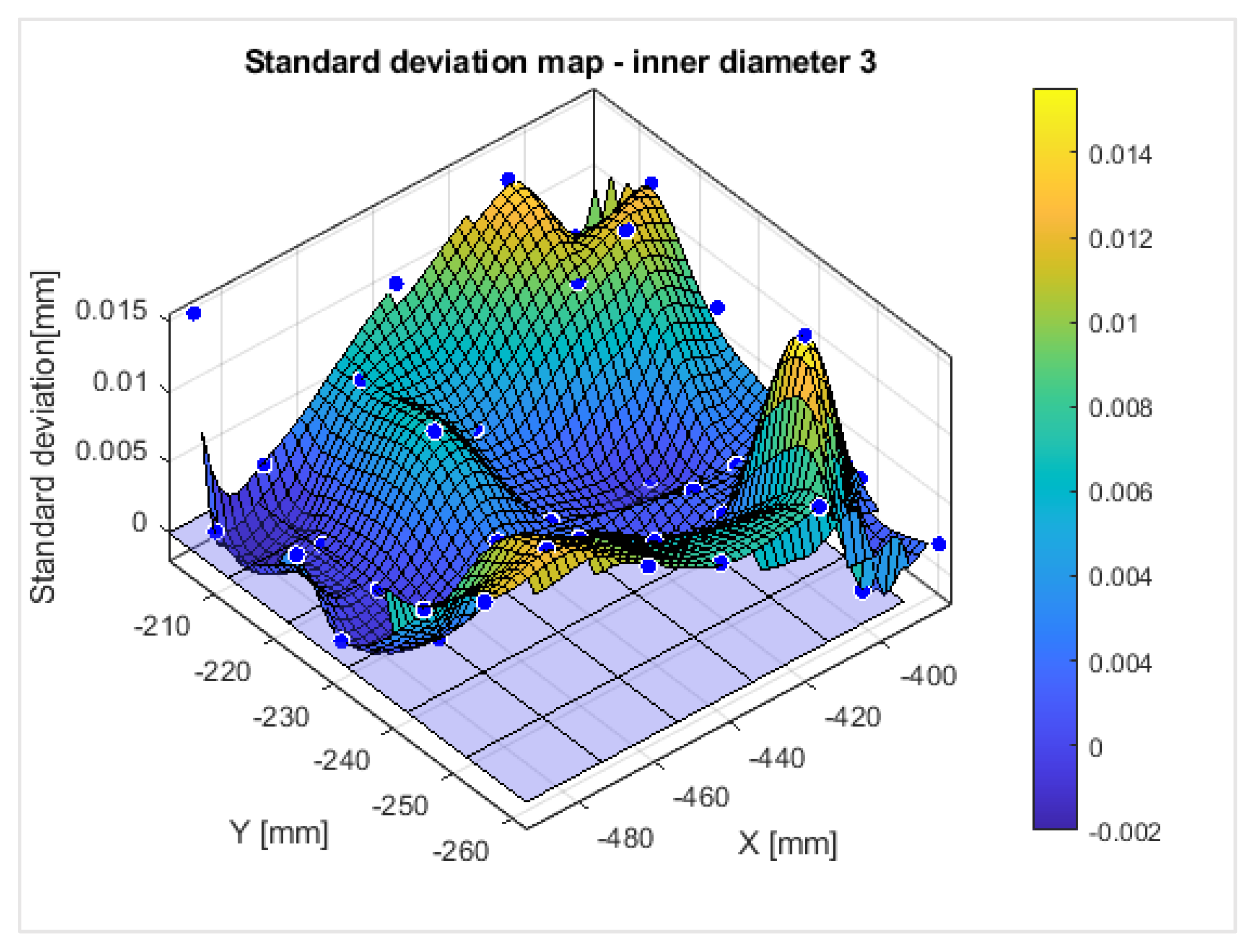 Preprints 100865 g028