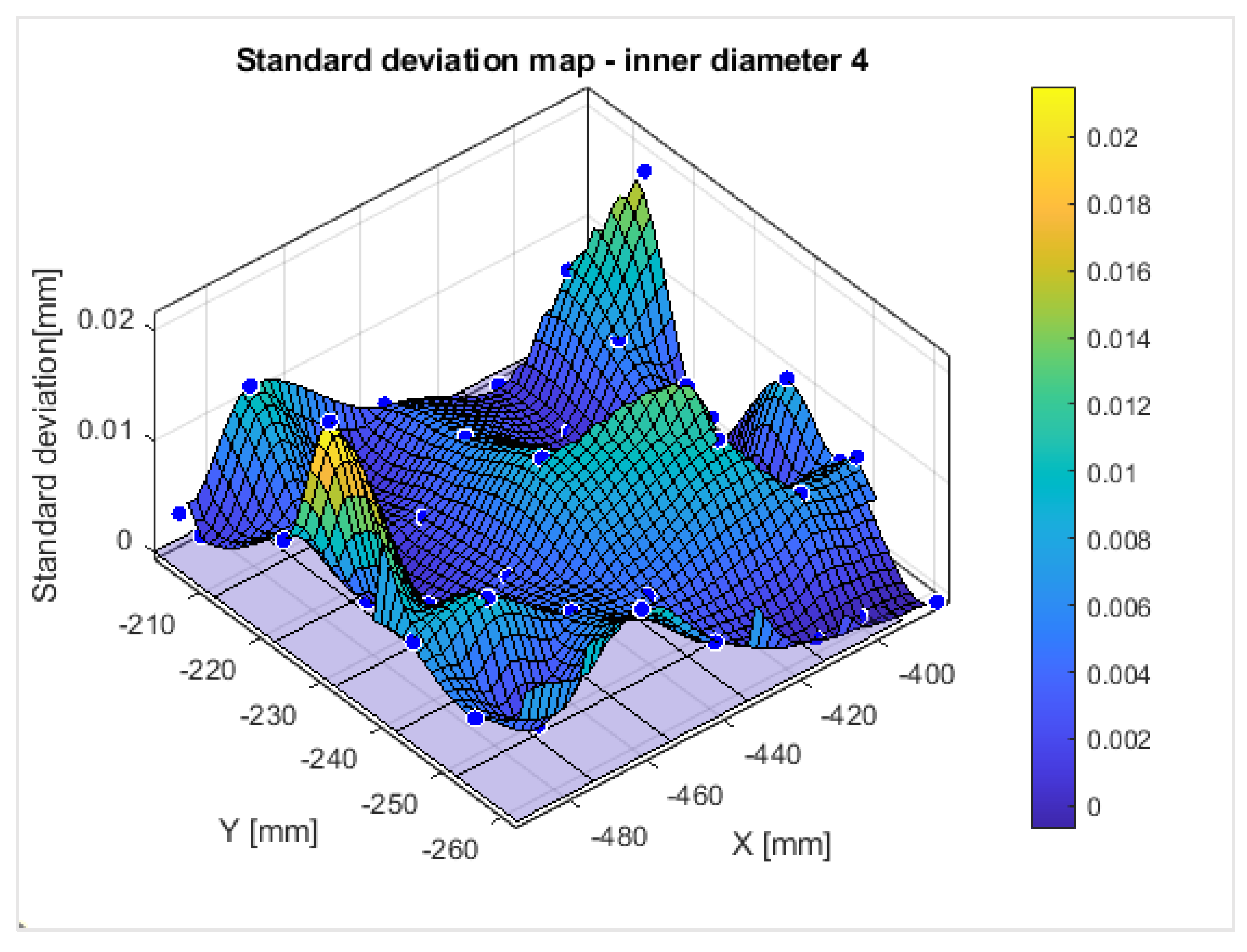 Preprints 100865 g029