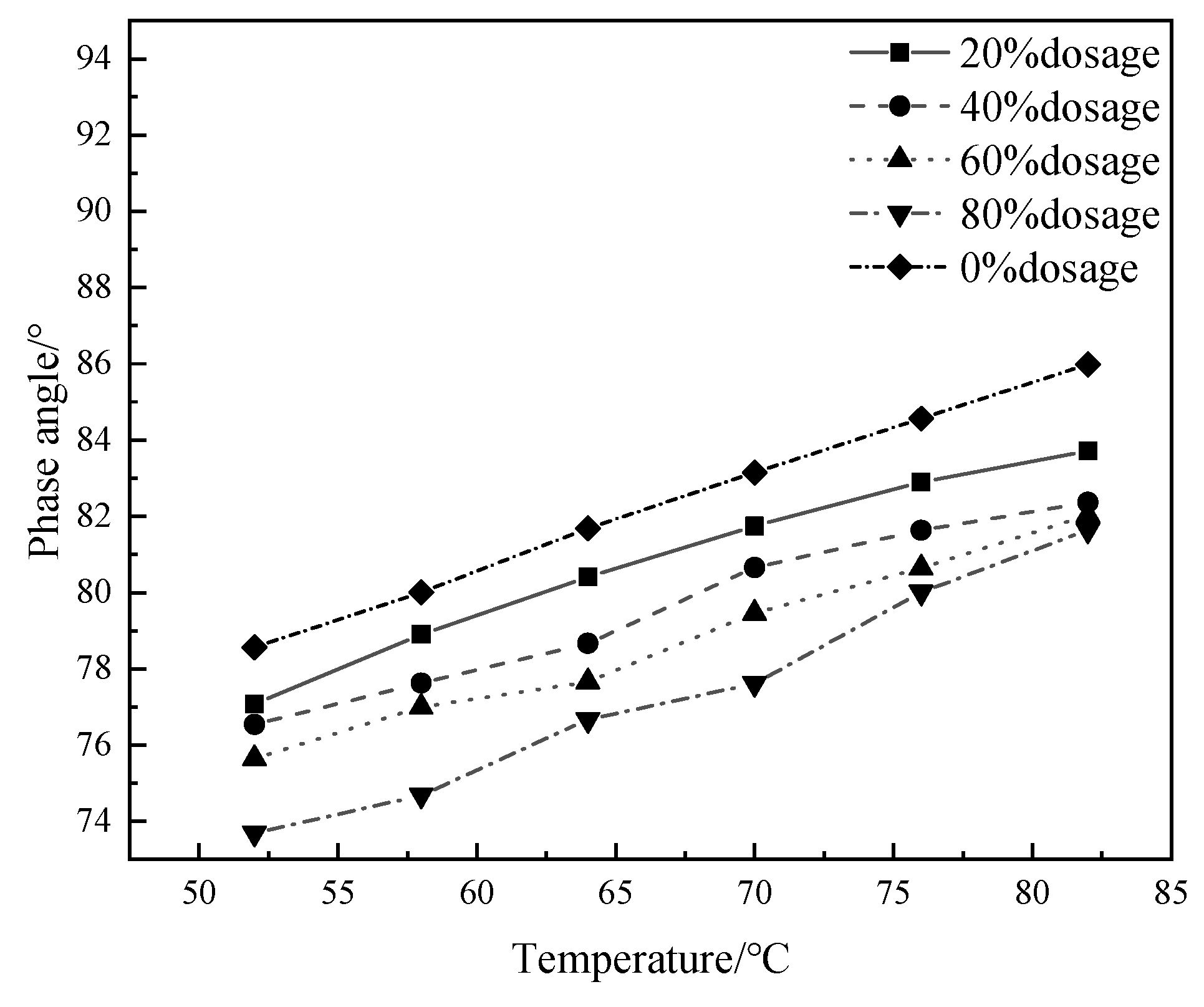 Preprints 115205 g002