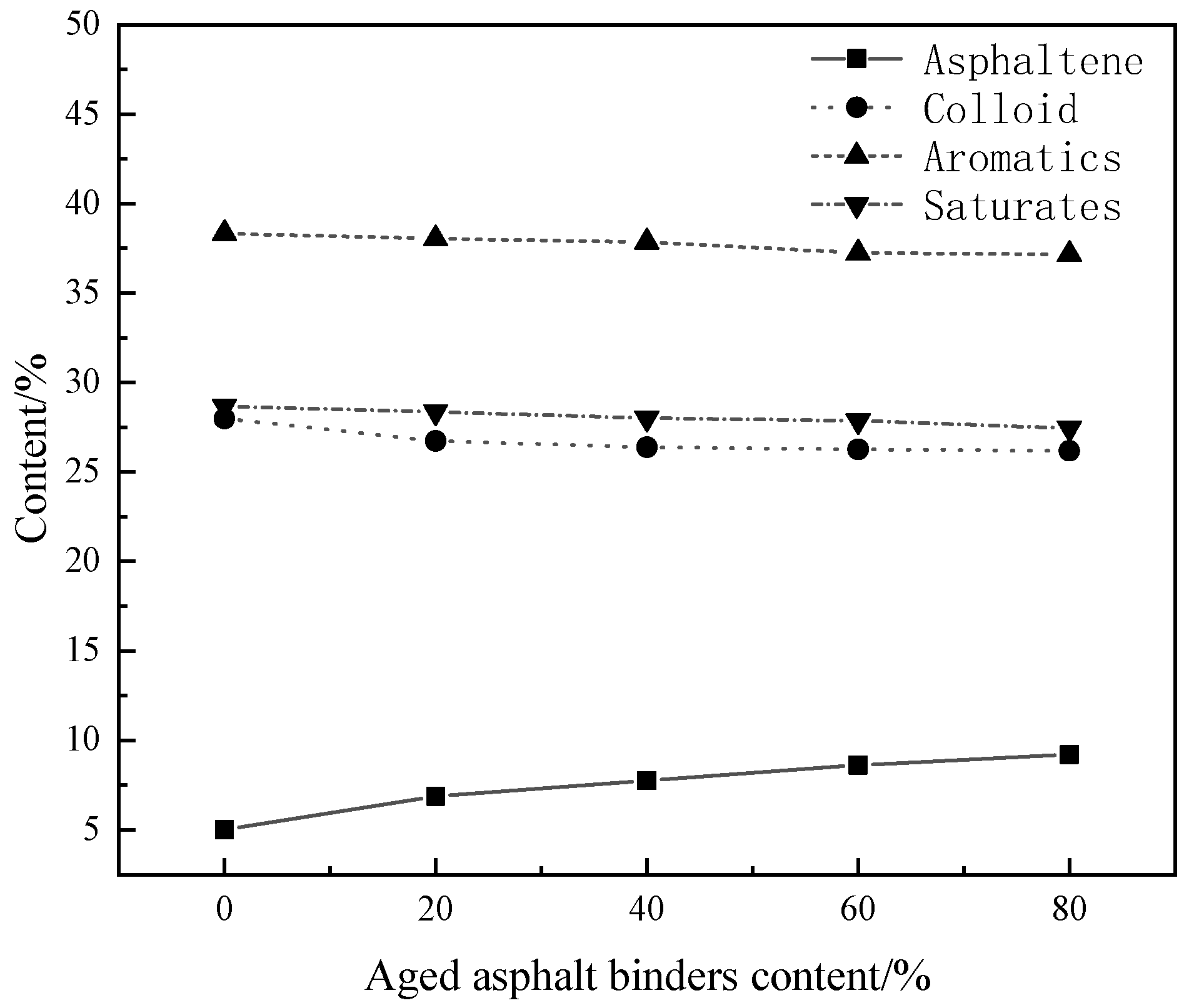 Preprints 115205 g004