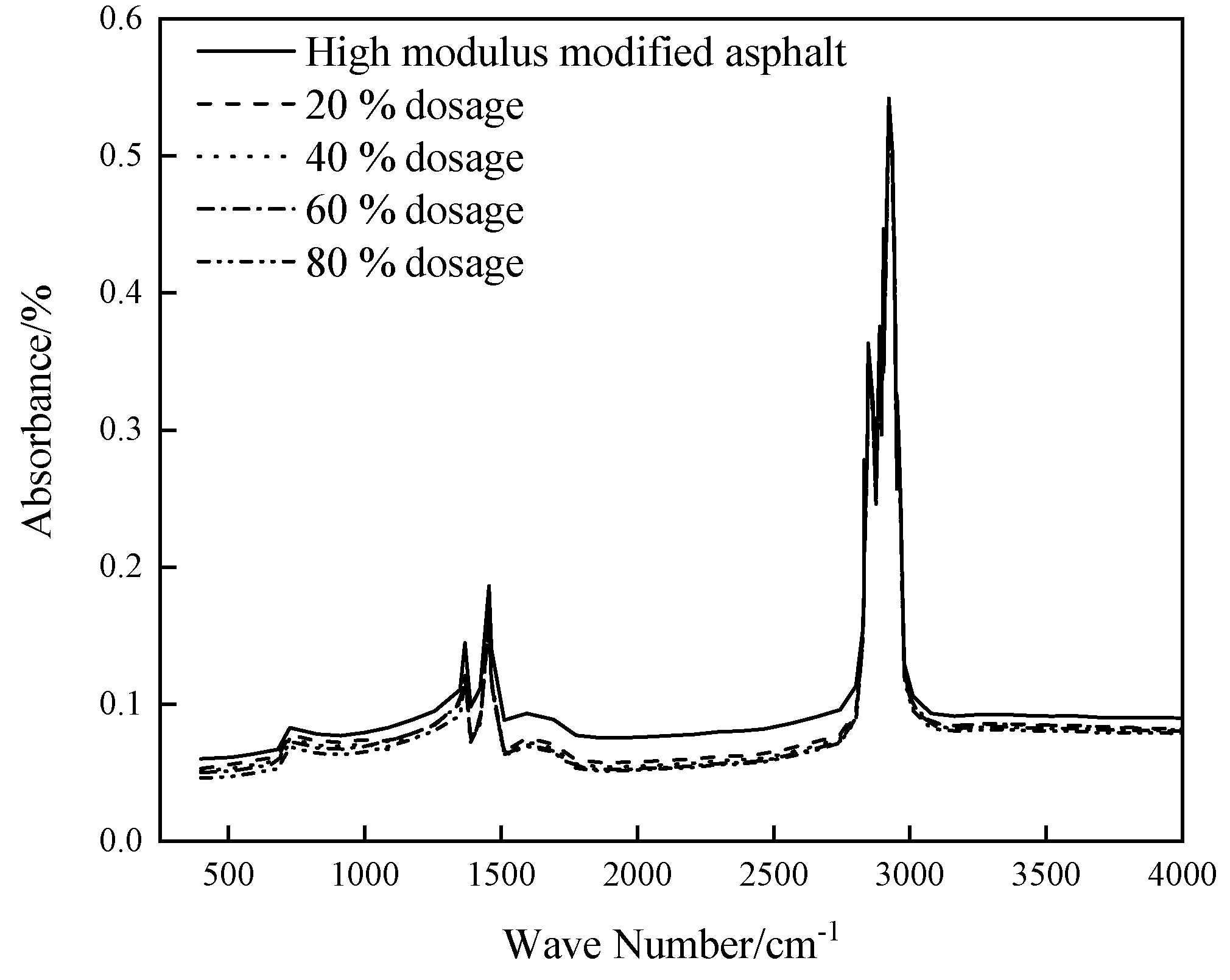 Preprints 115205 g005