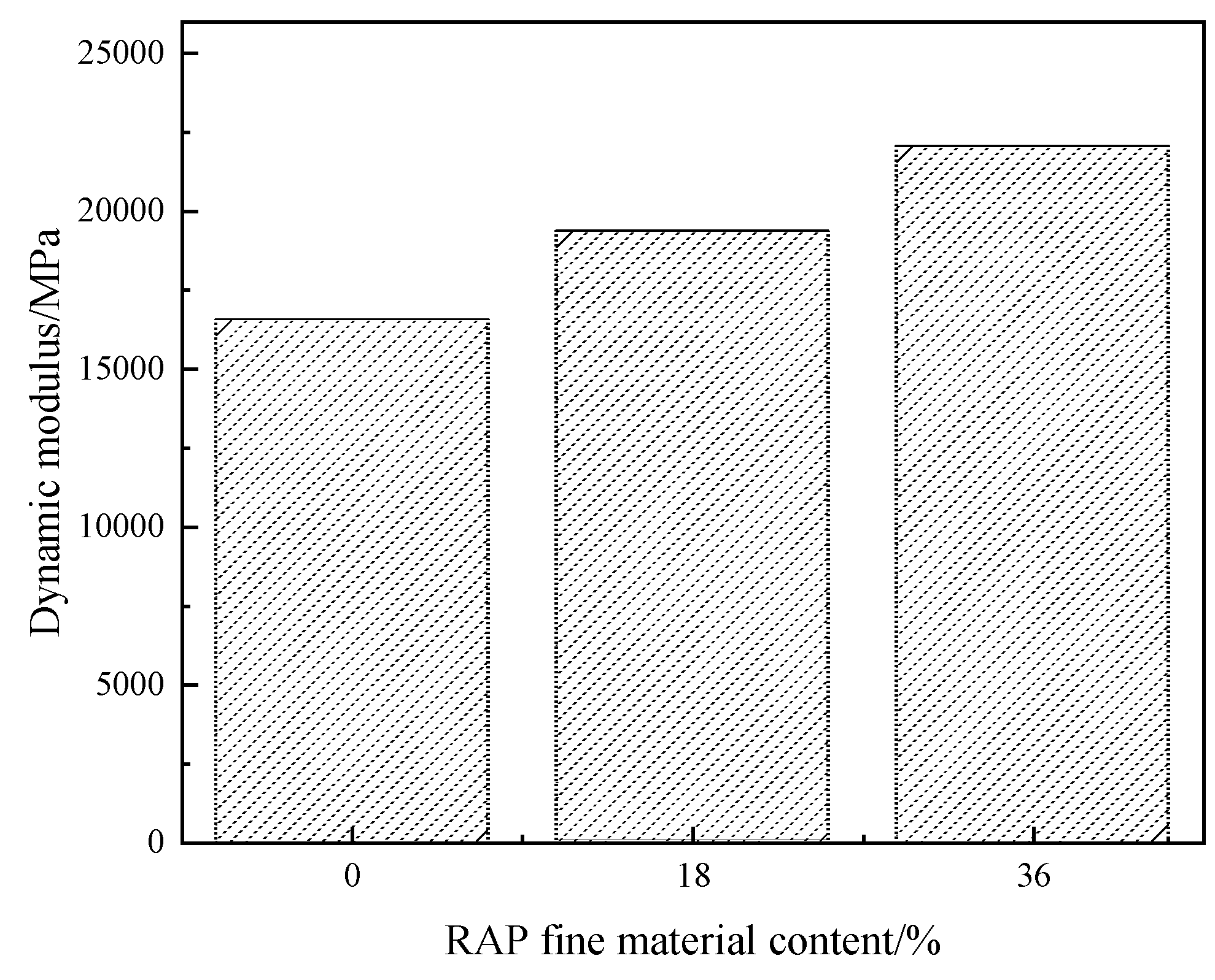 Preprints 115205 g006