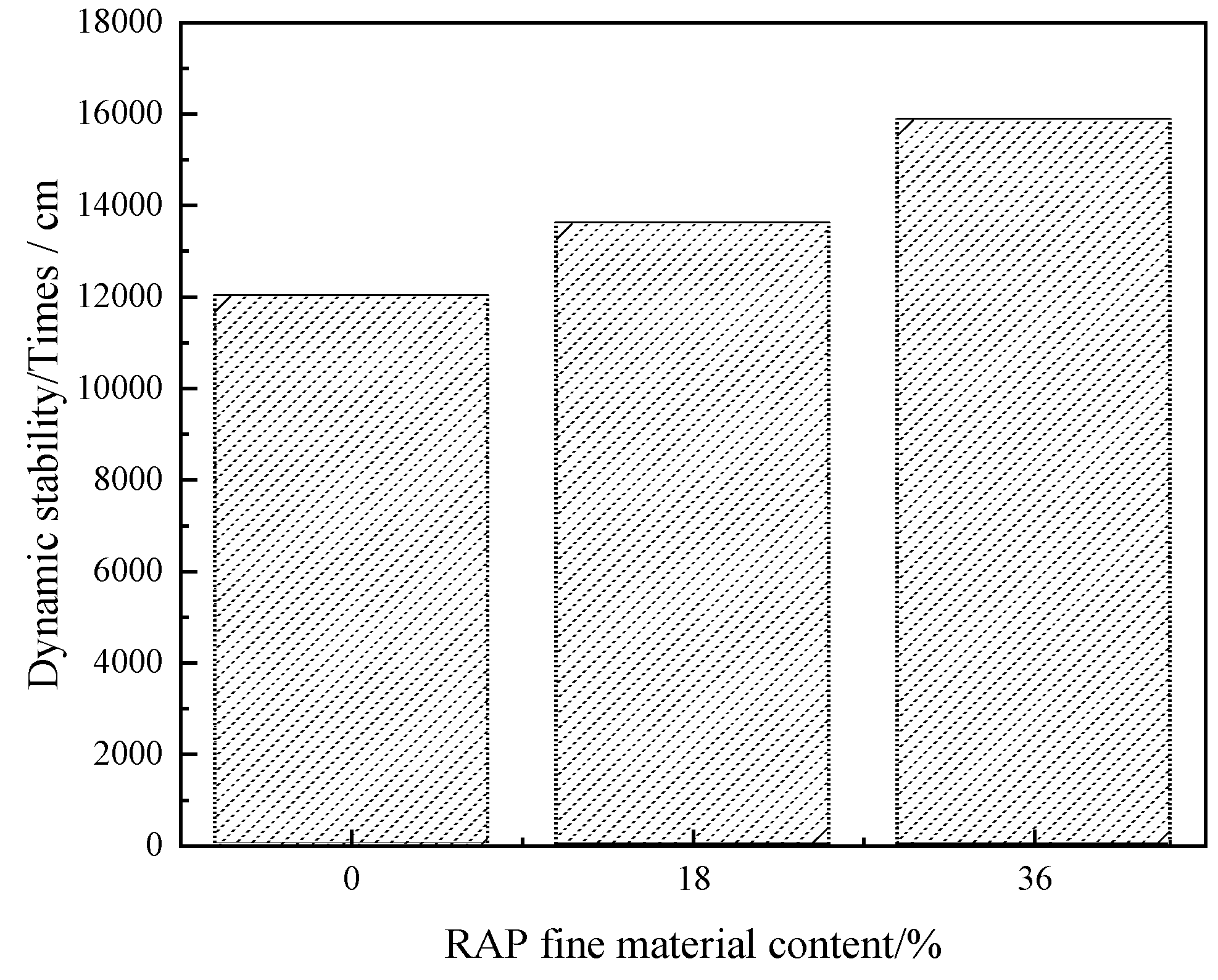 Preprints 115205 g007