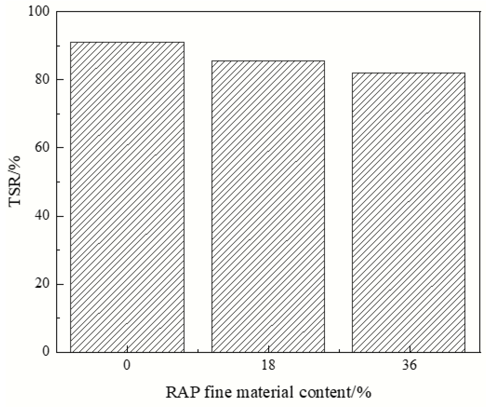 Preprints 115205 g008