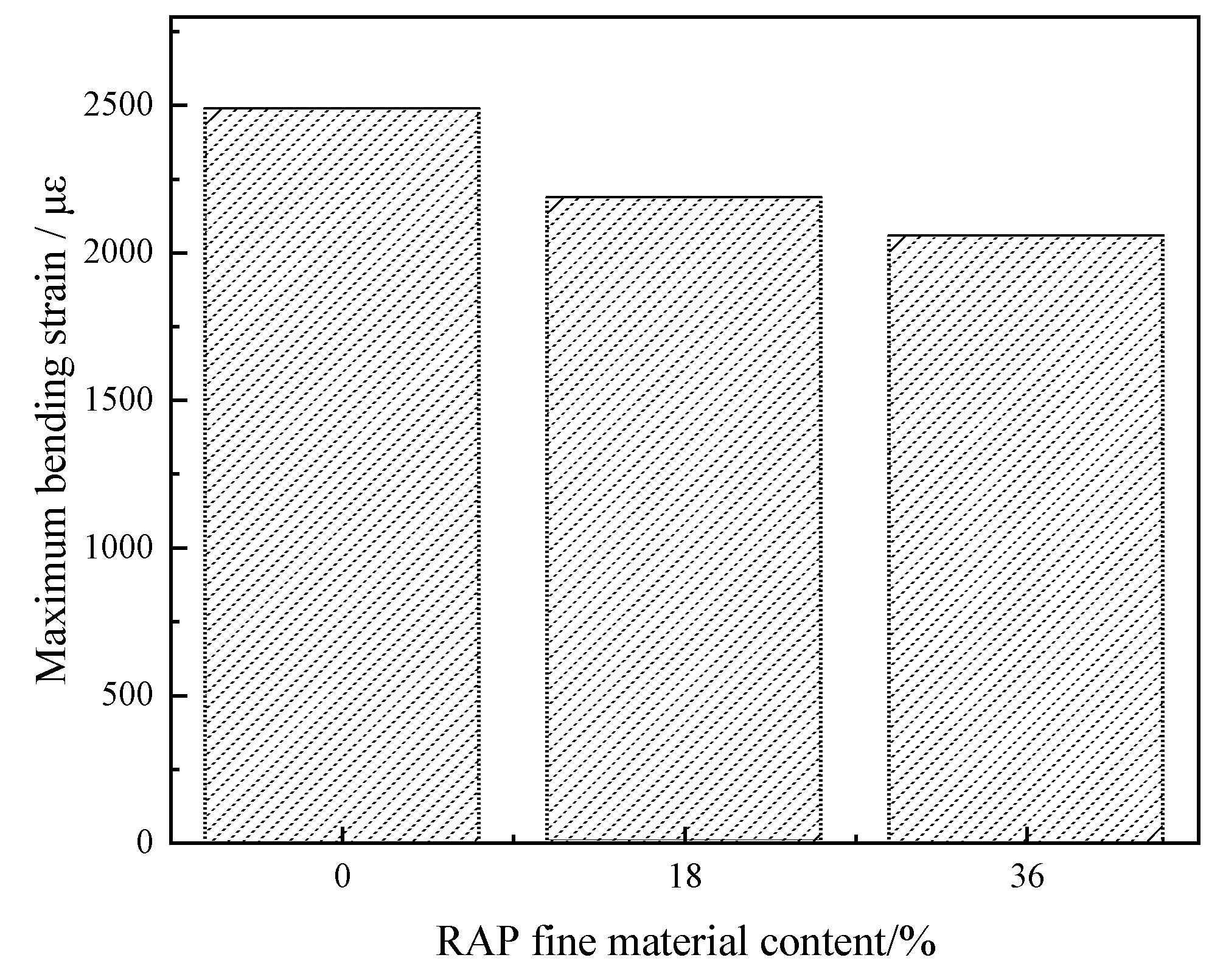 Preprints 115205 g009