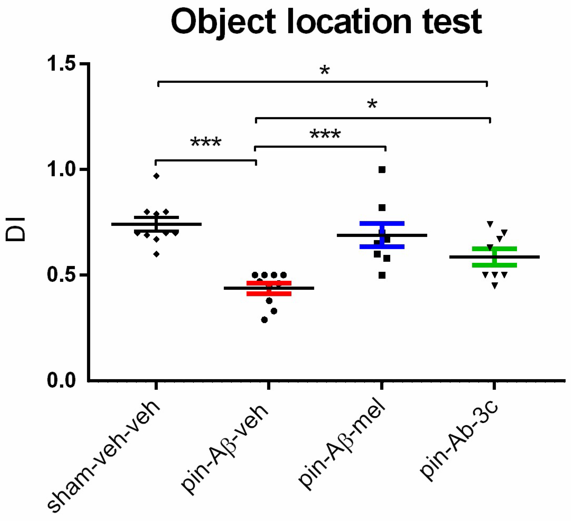 Preprints 96843 g005