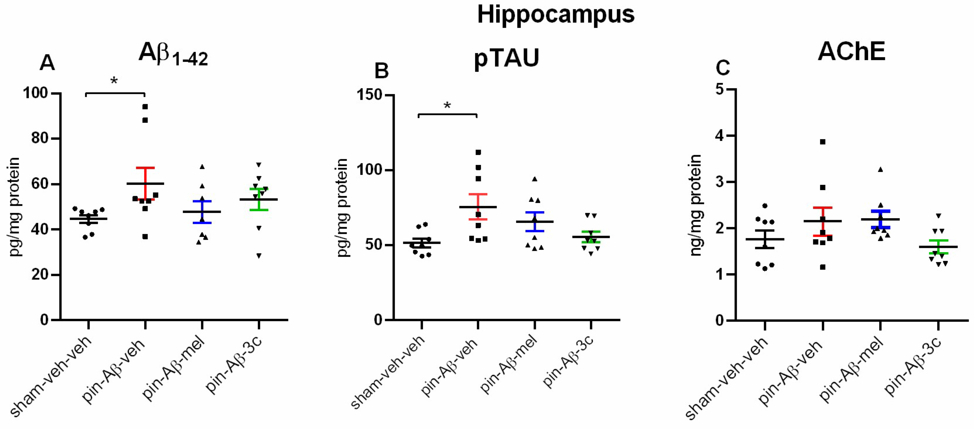 Preprints 96843 g007