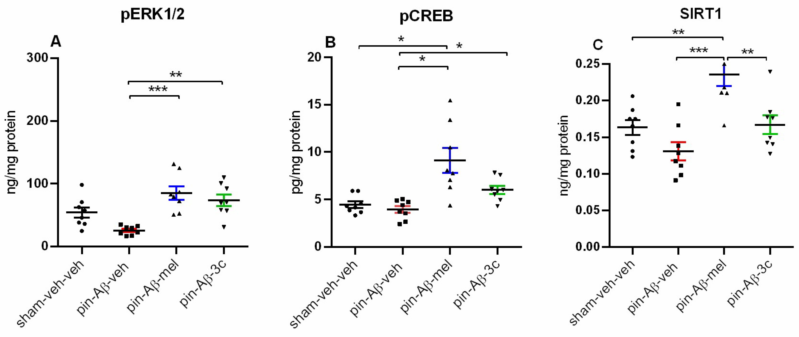 Preprints 96843 g009