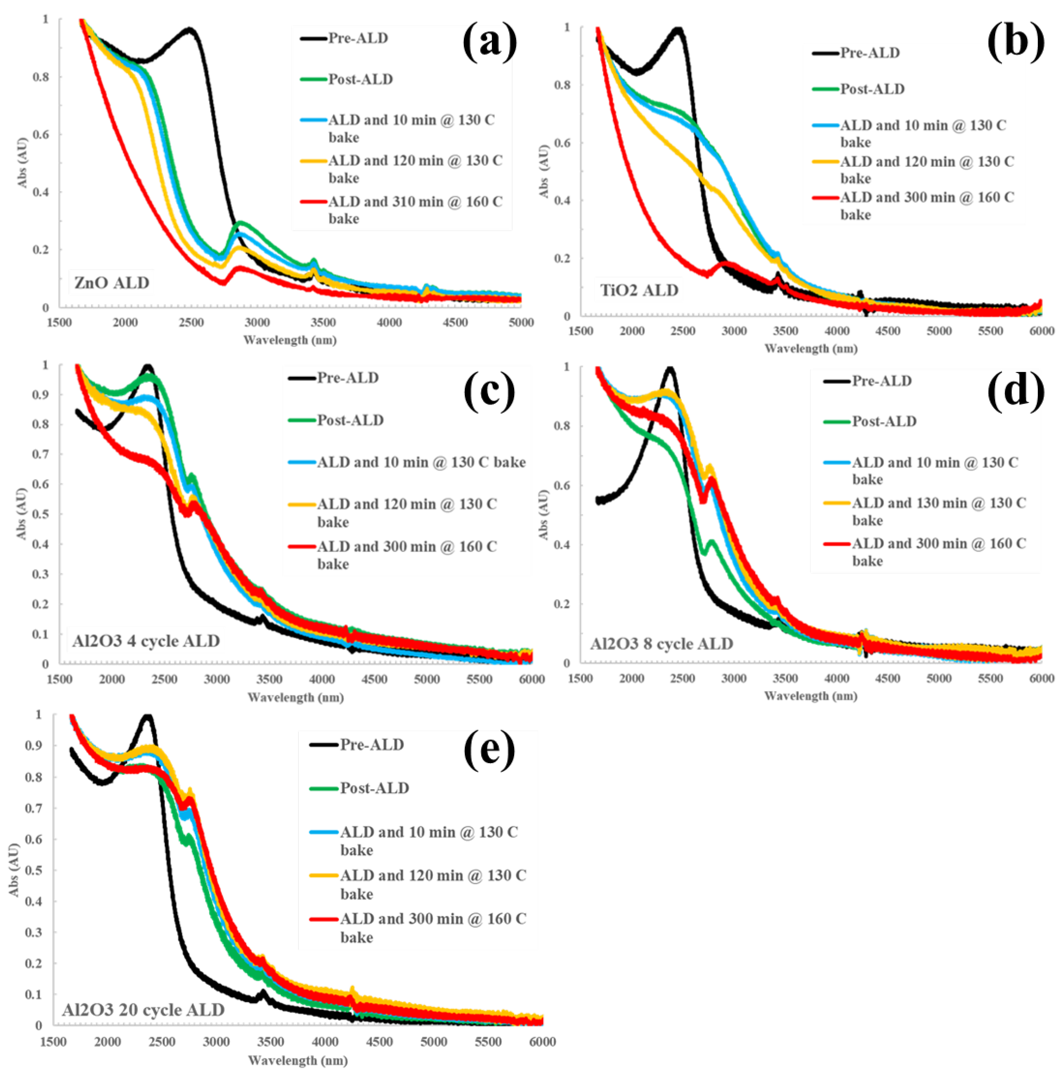 Preprints 112412 g001