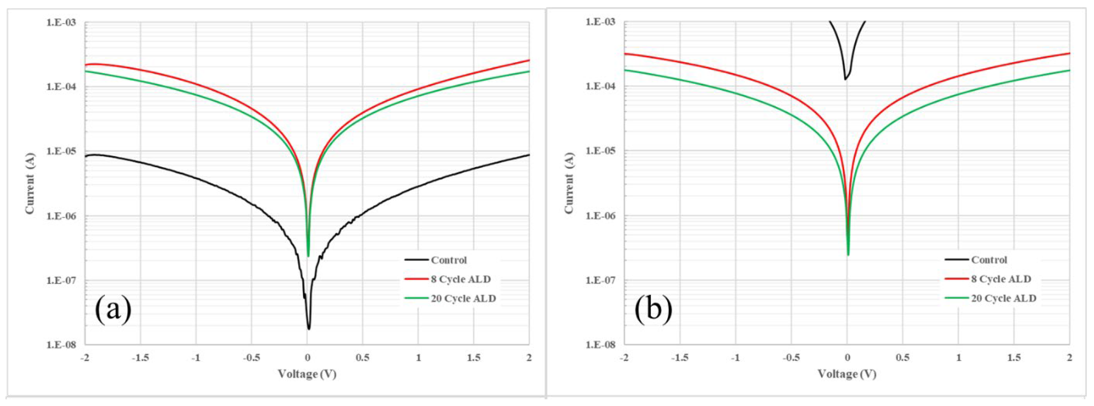 Preprints 112412 g002