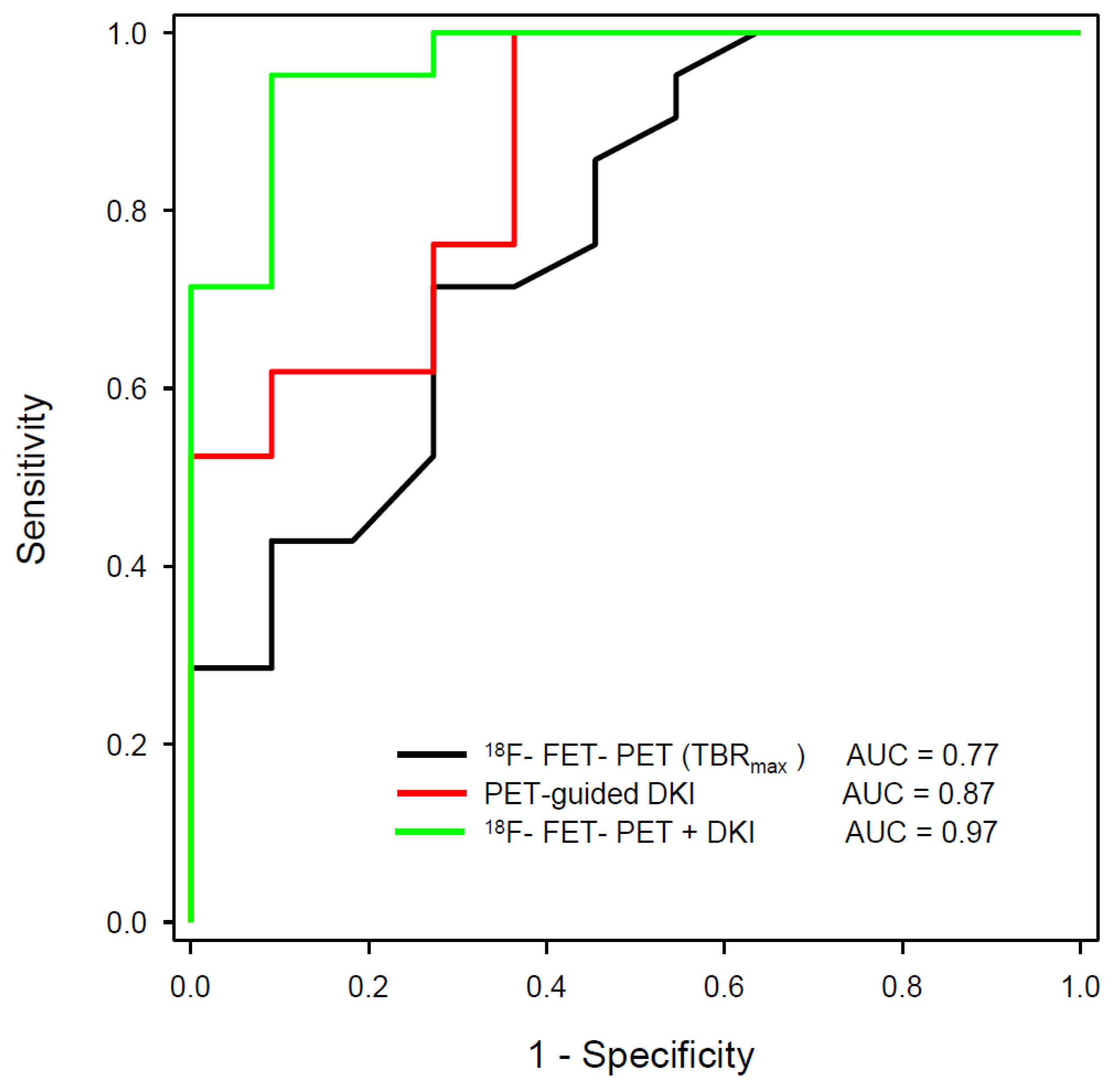 Preprints 75371 g003