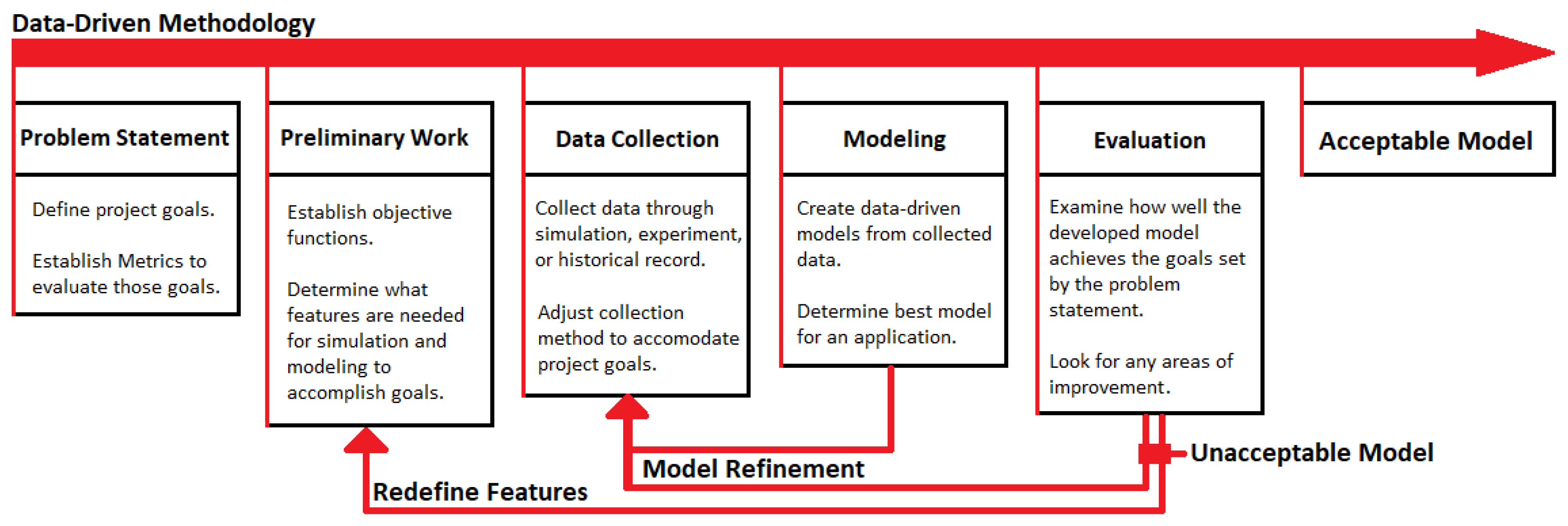 Preprints 110262 g001