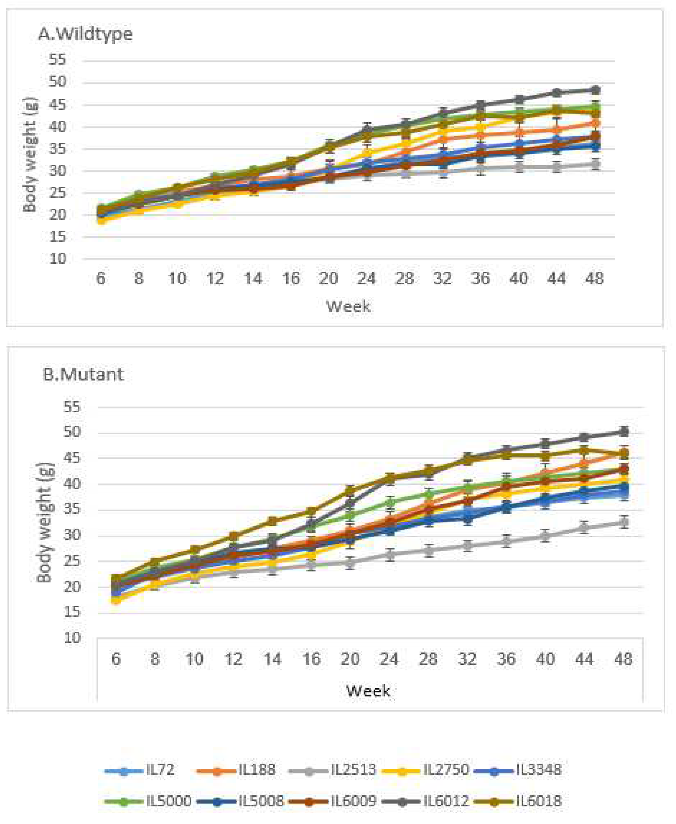 Preprints 86487 g001