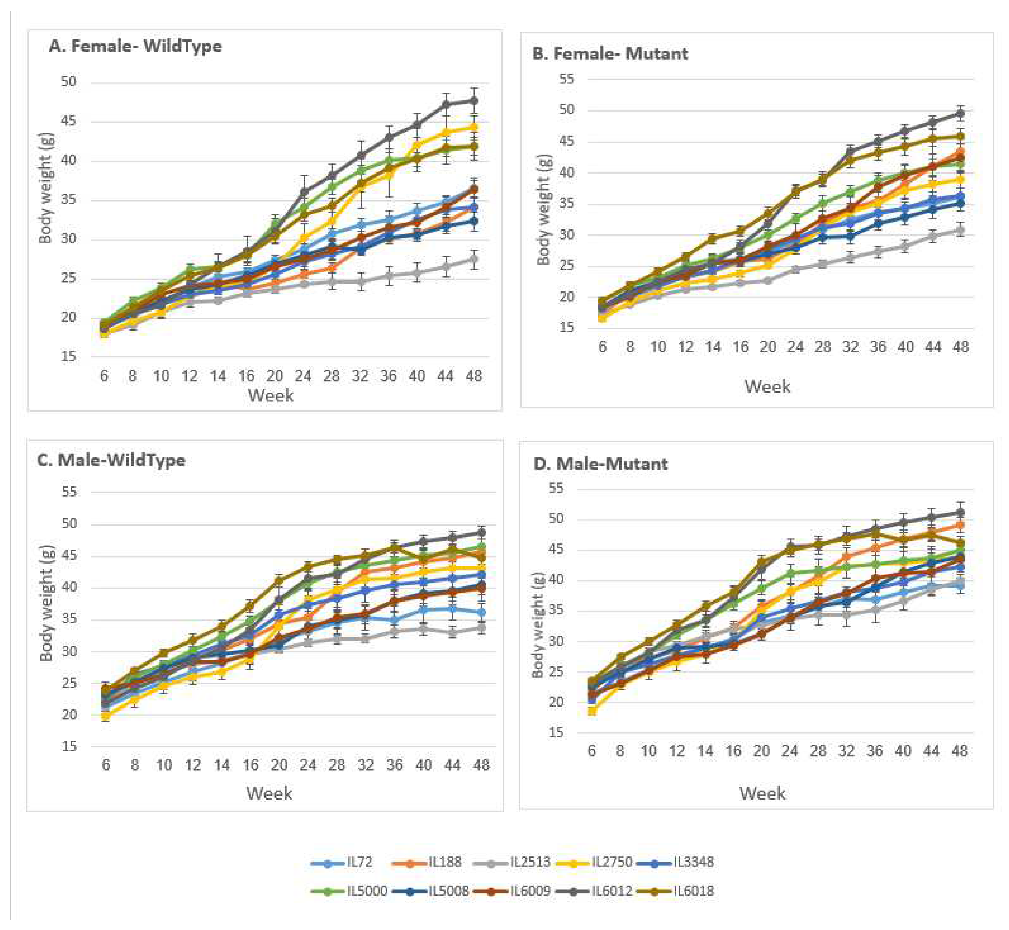 Preprints 86487 g002