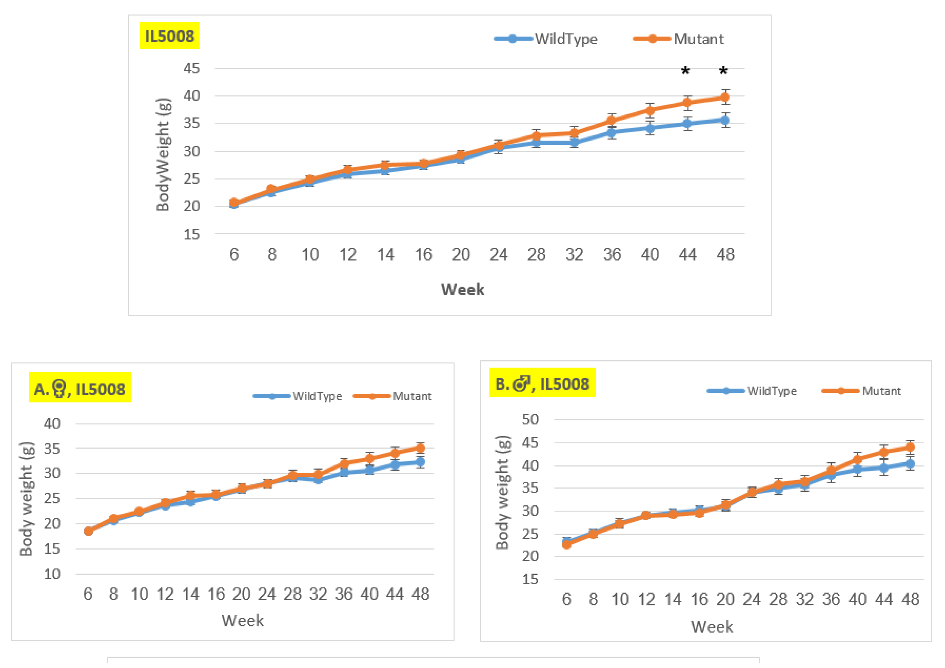 Preprints 86487 g009