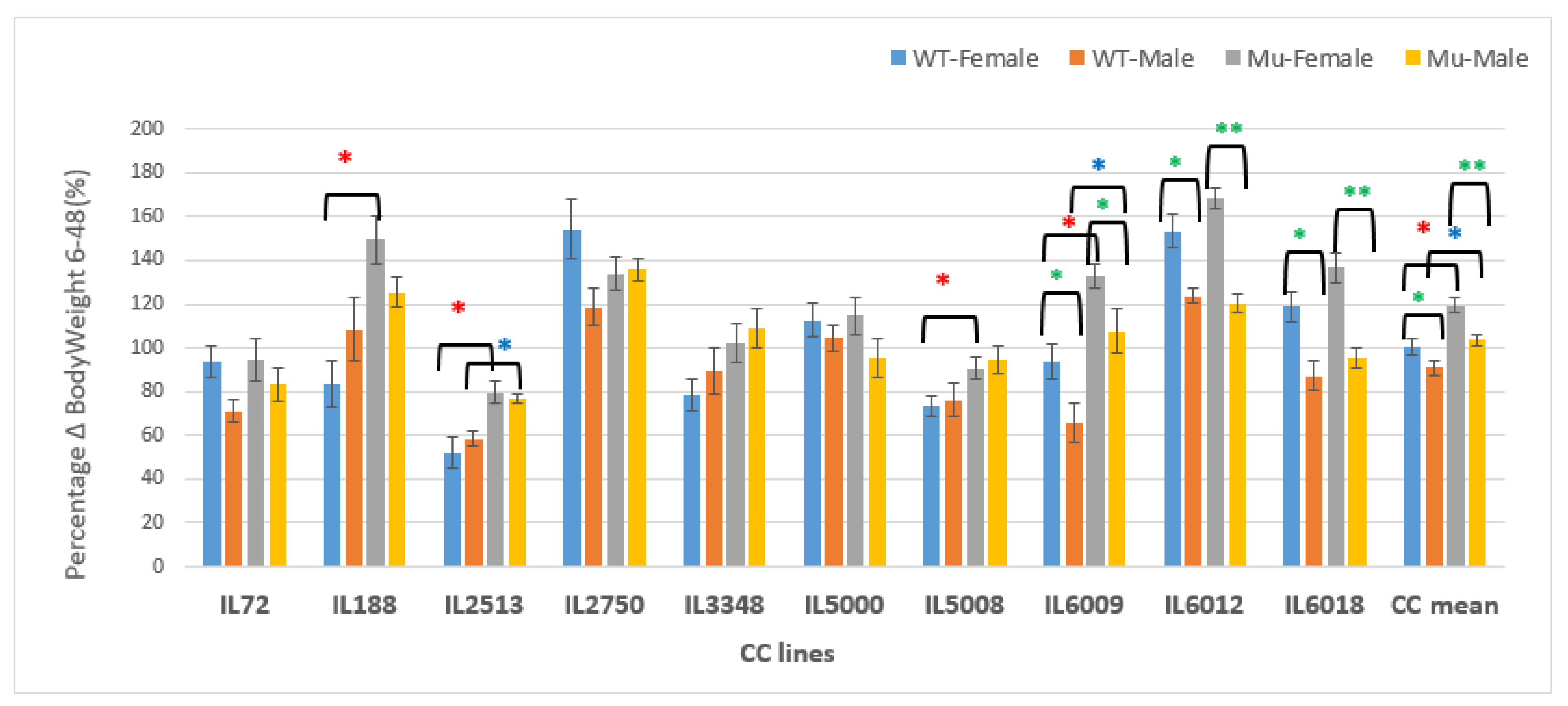 Preprints 86487 g017