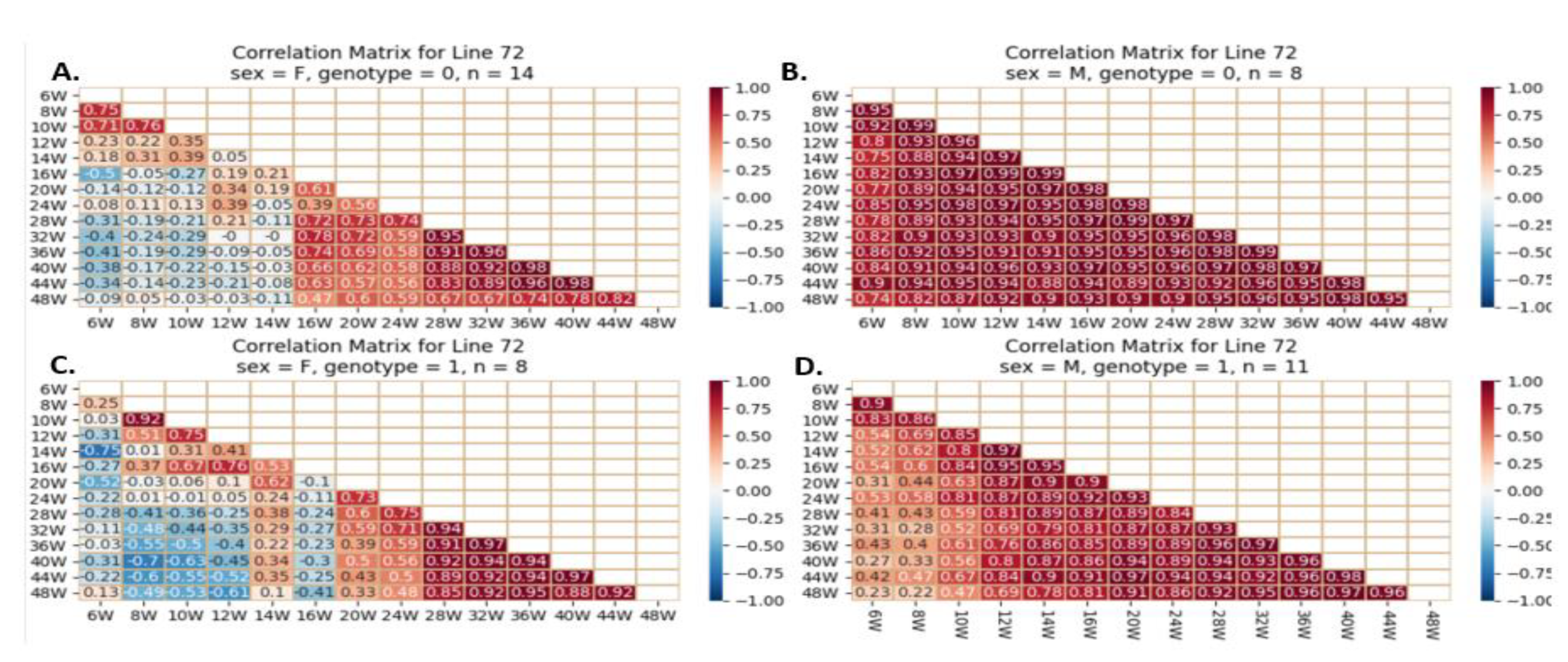 Preprints 86487 g018