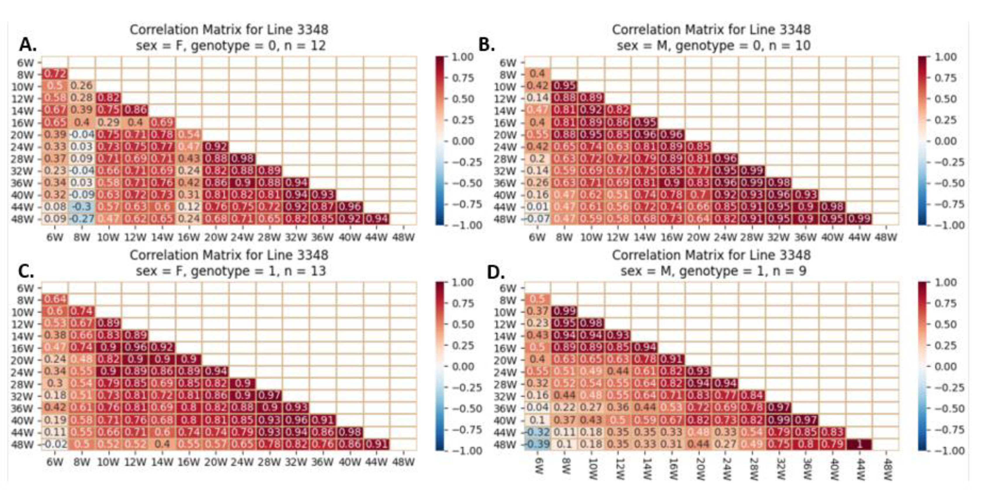 Preprints 86487 g019