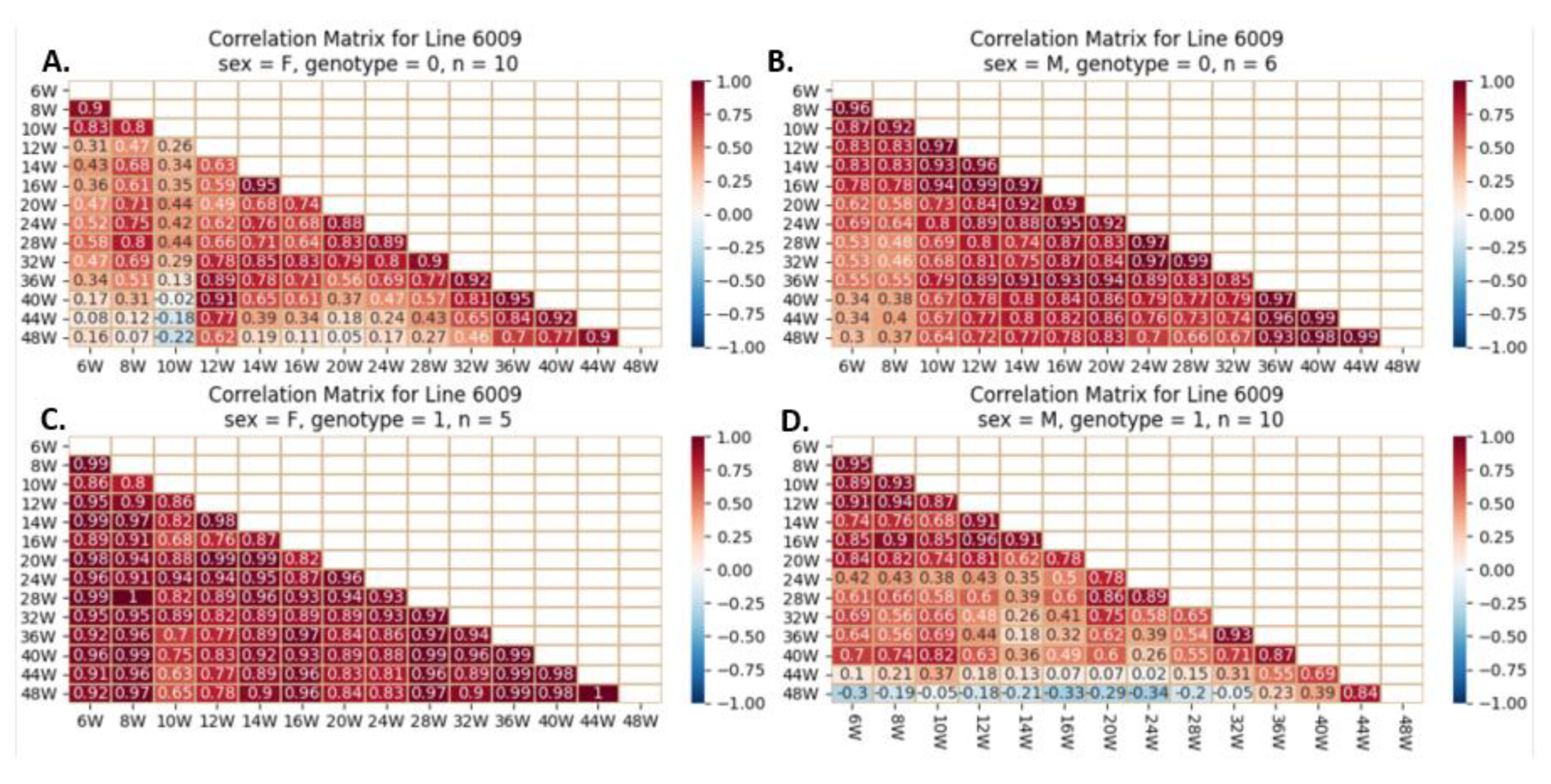 Preprints 86487 g020