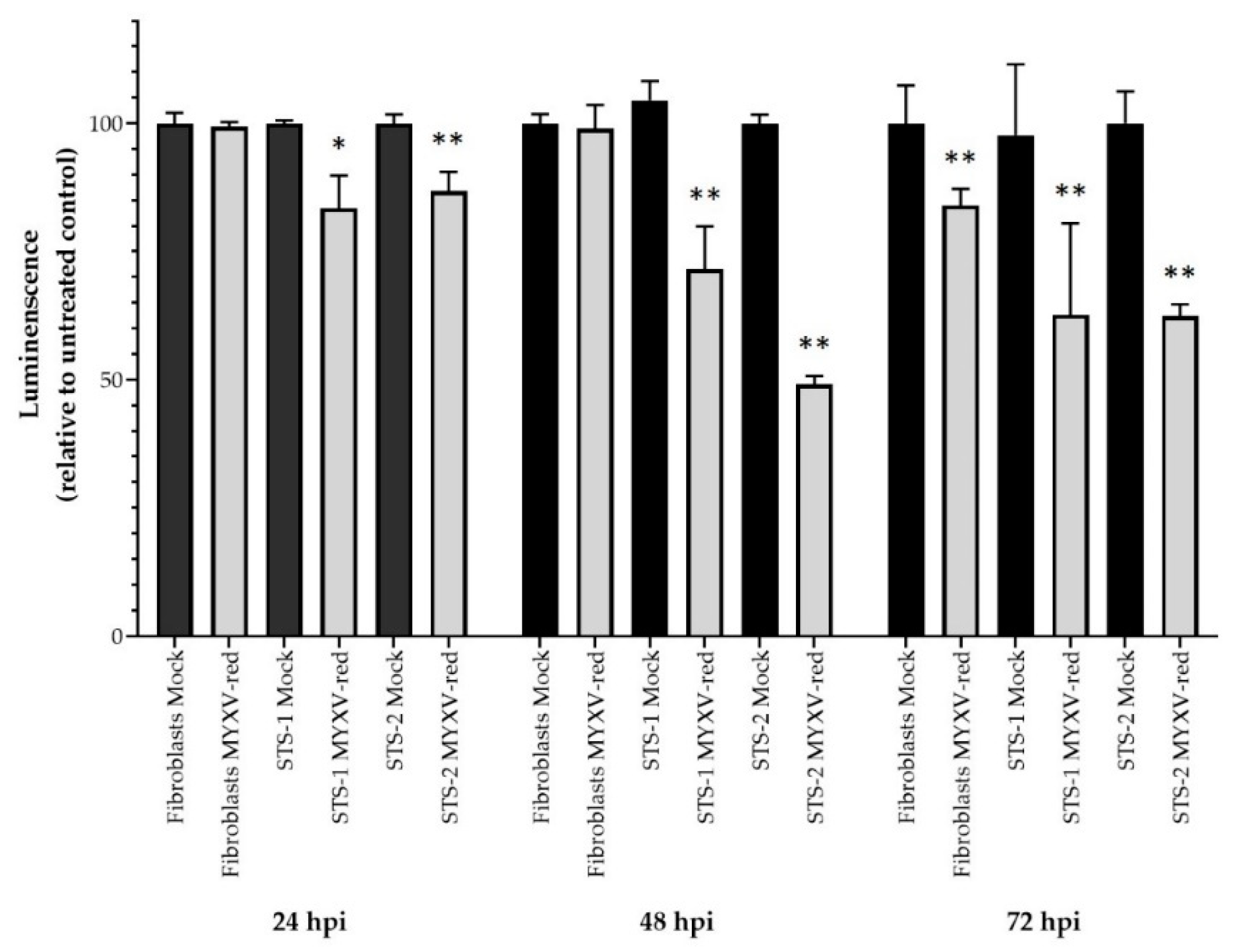 Preprints 79738 g004