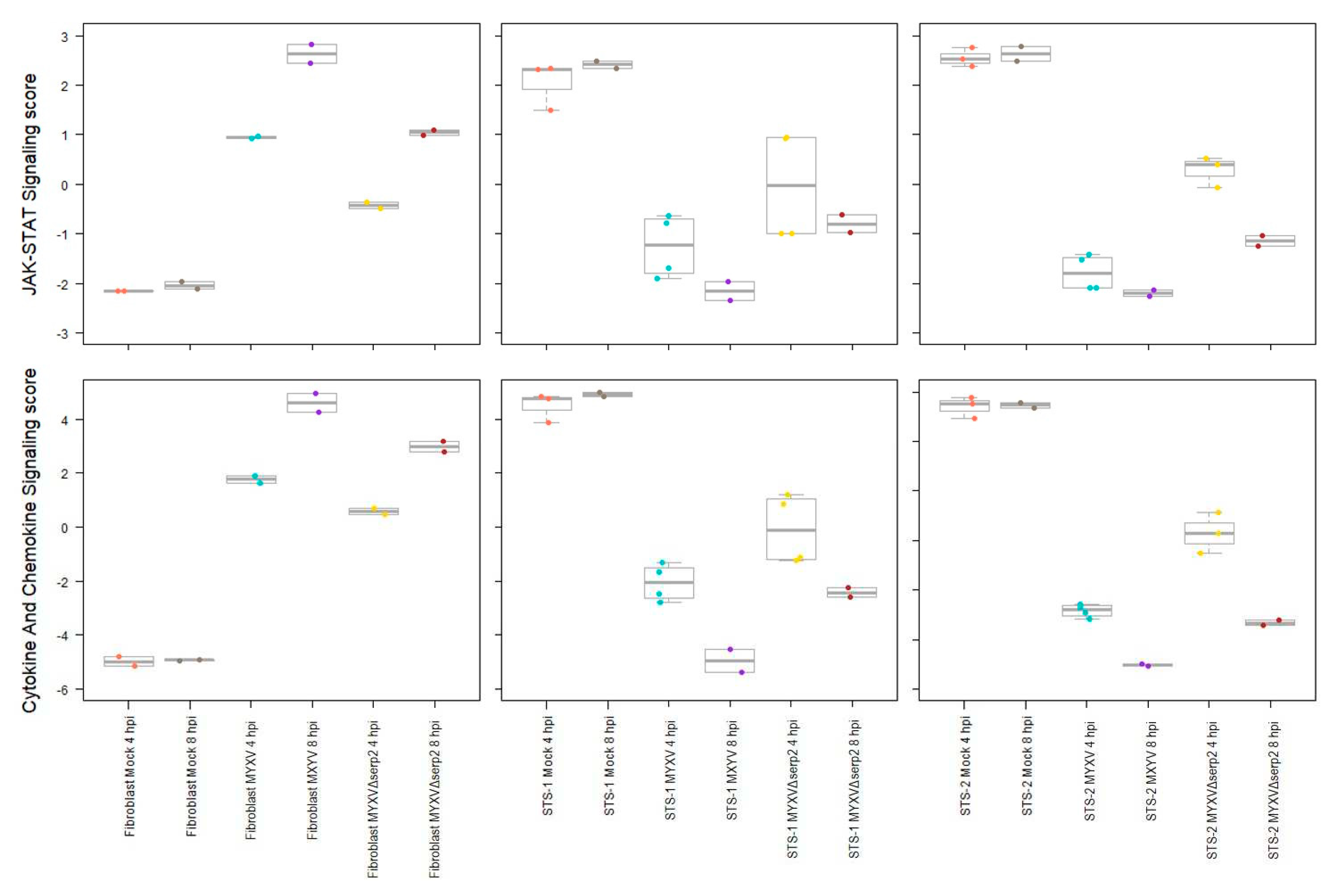 Preprints 79738 g006