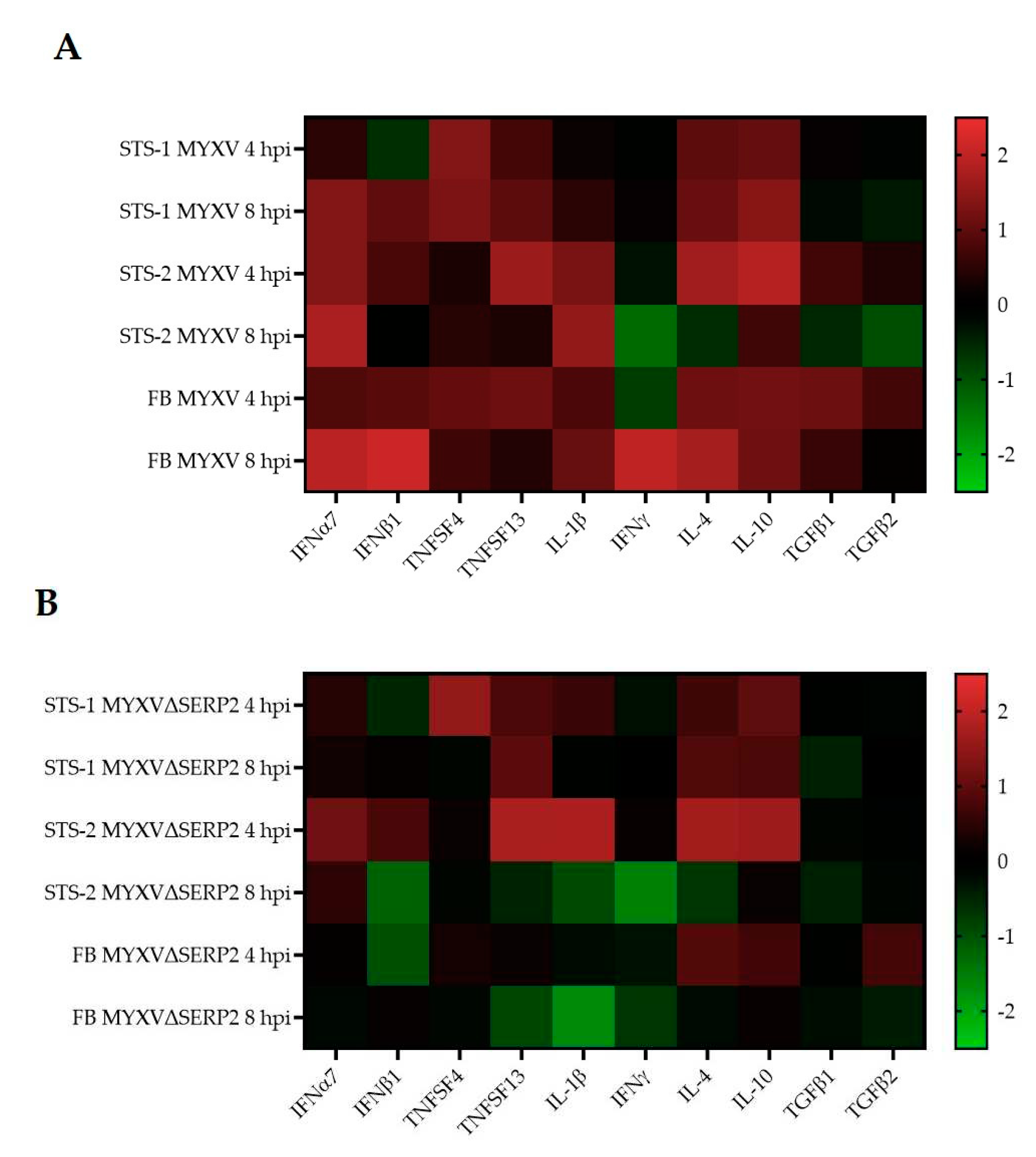 Preprints 79738 g007