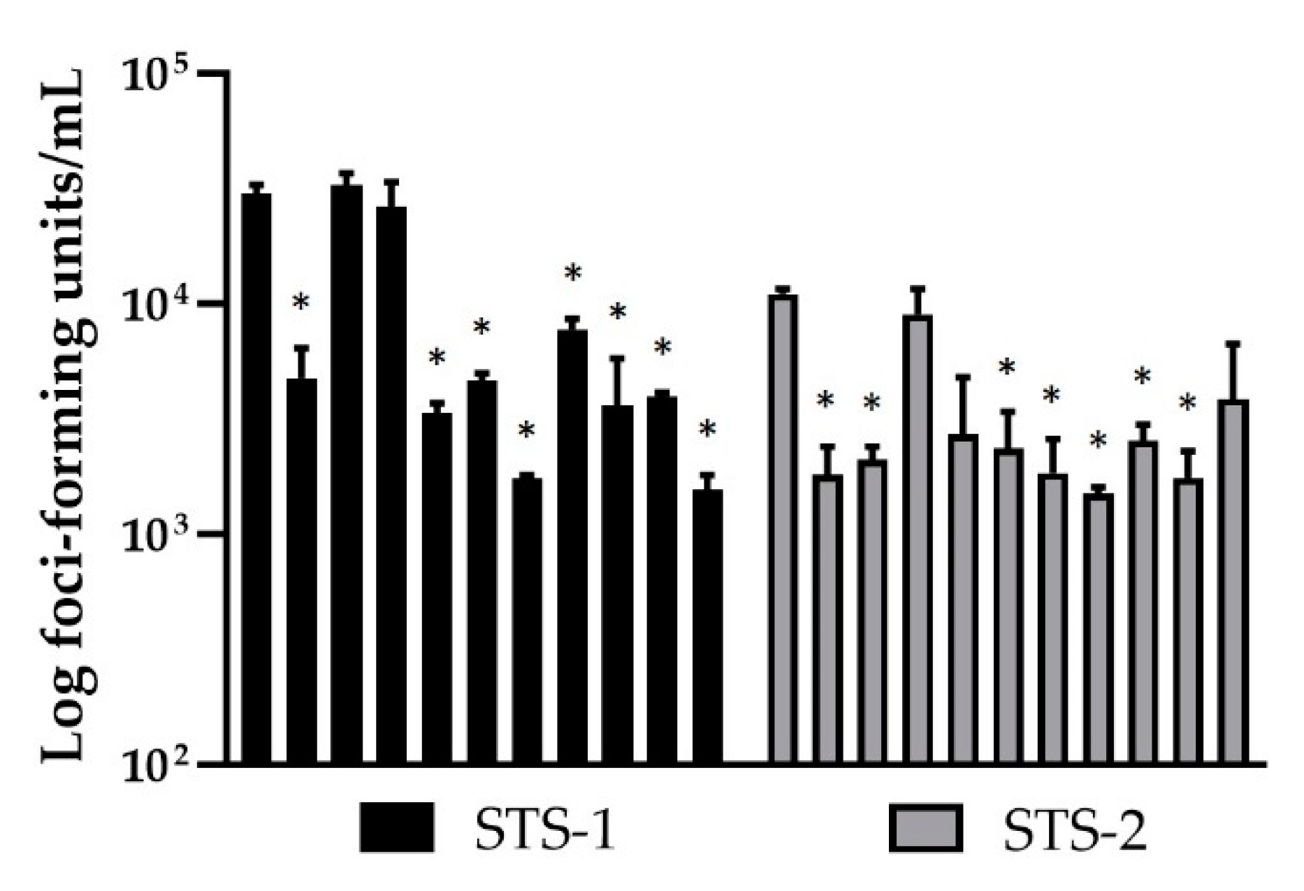 Preprints 79738 g010