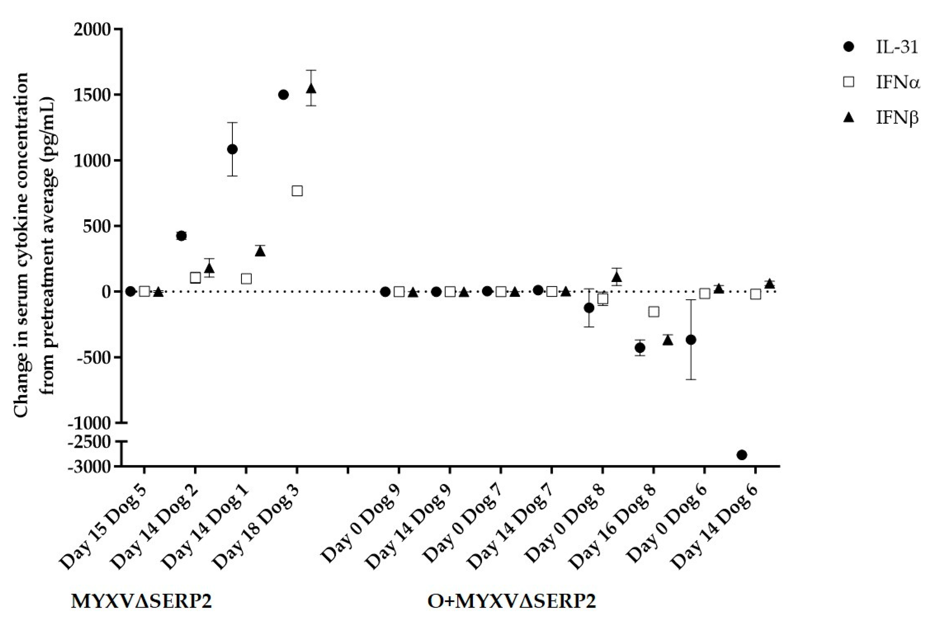 Preprints 79738 g013