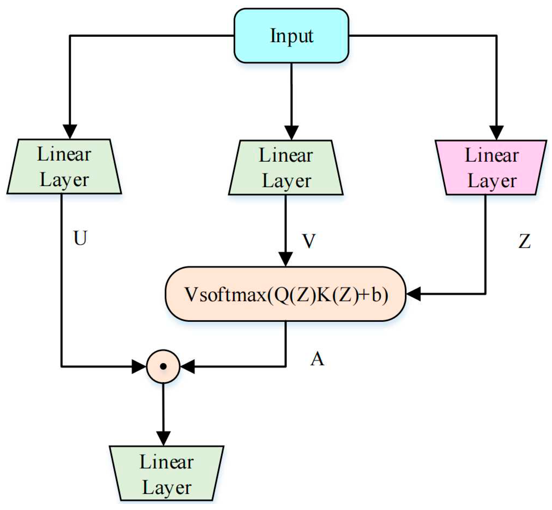 Preprints 69190 g002