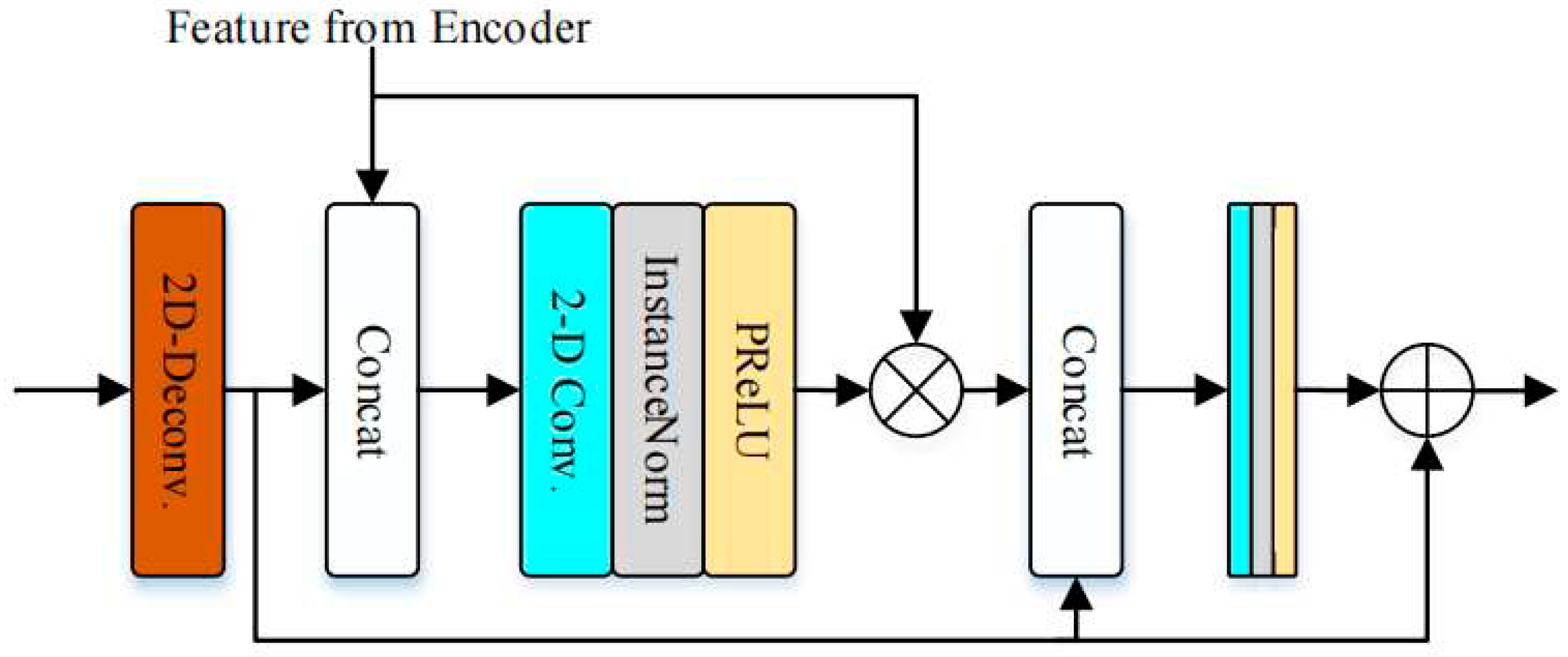 Preprints 69190 g007