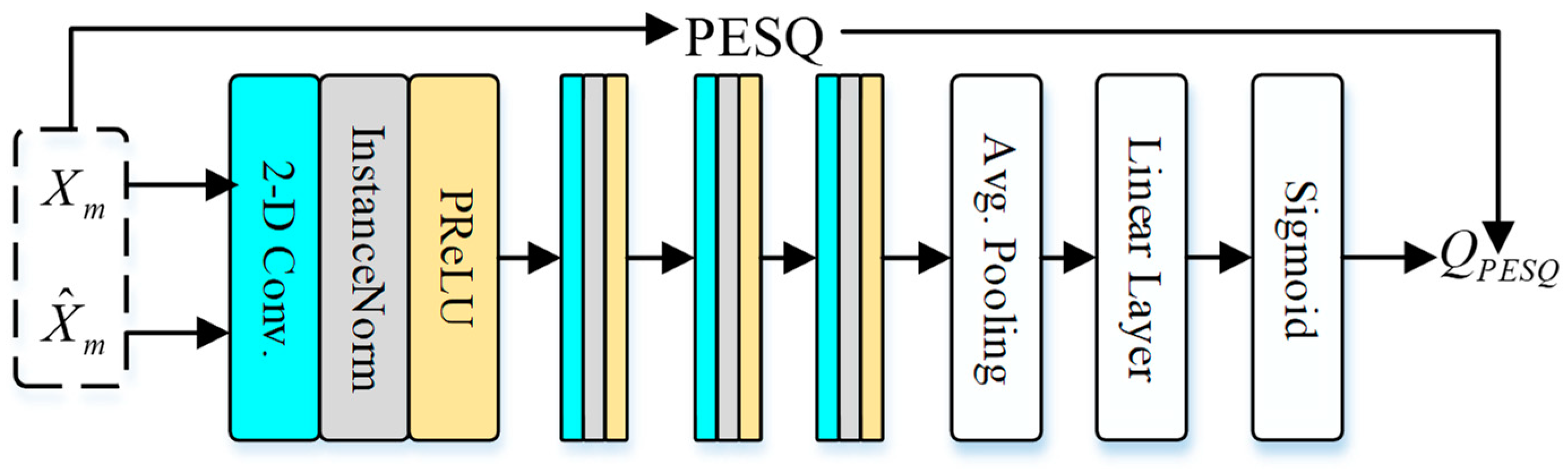 Preprints 69190 g010