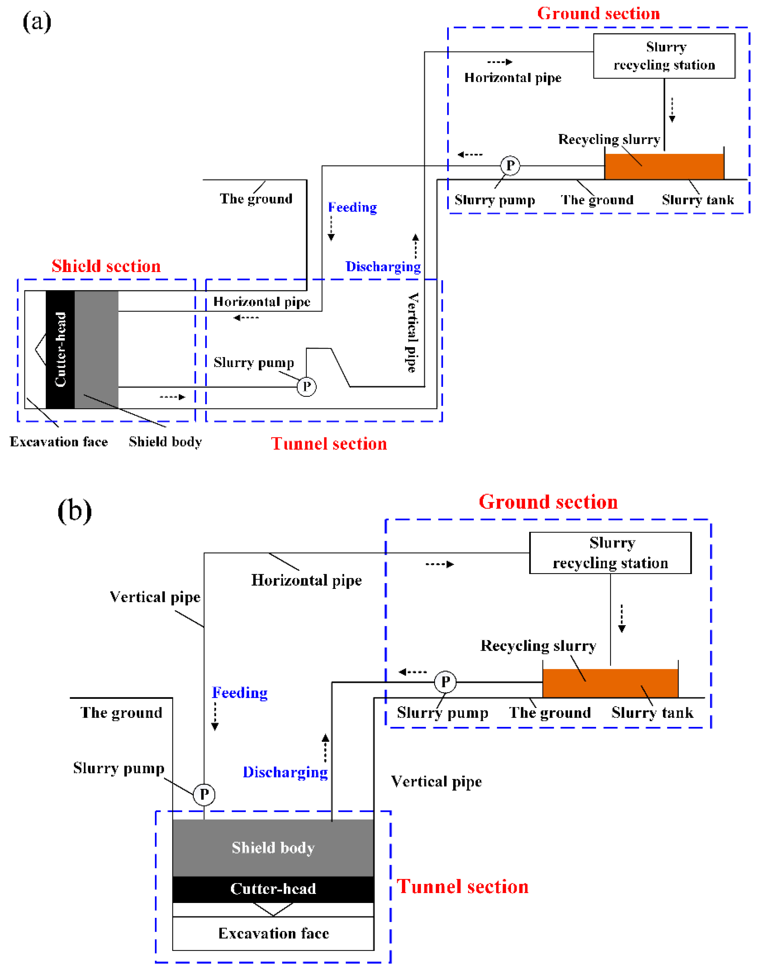 Preprints 78295 g001