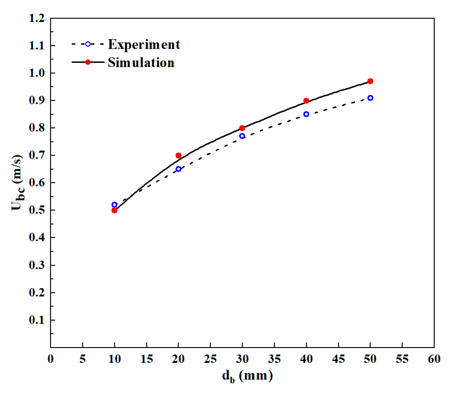 Preprints 78295 g005