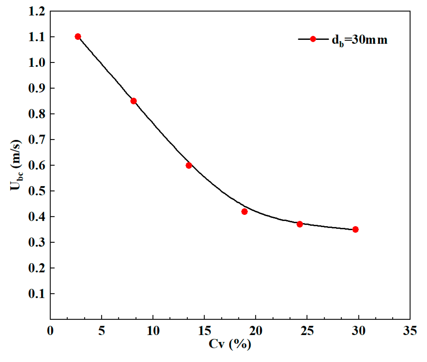 Preprints 78295 g011