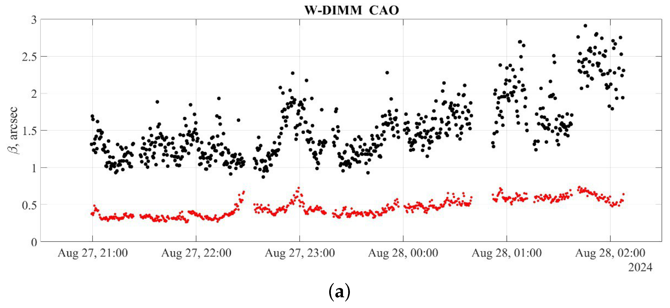 Preprints 138475 g003a