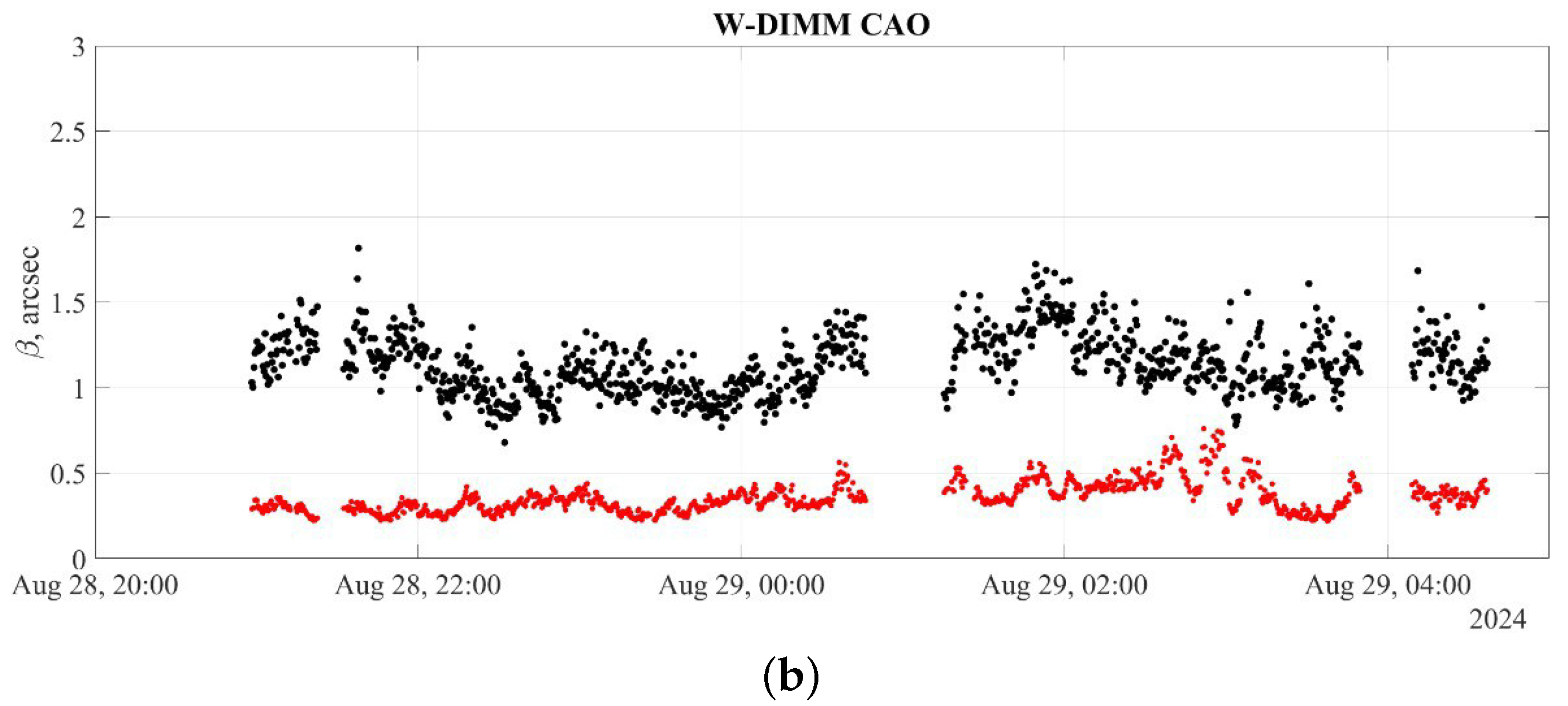 Preprints 138475 g003b