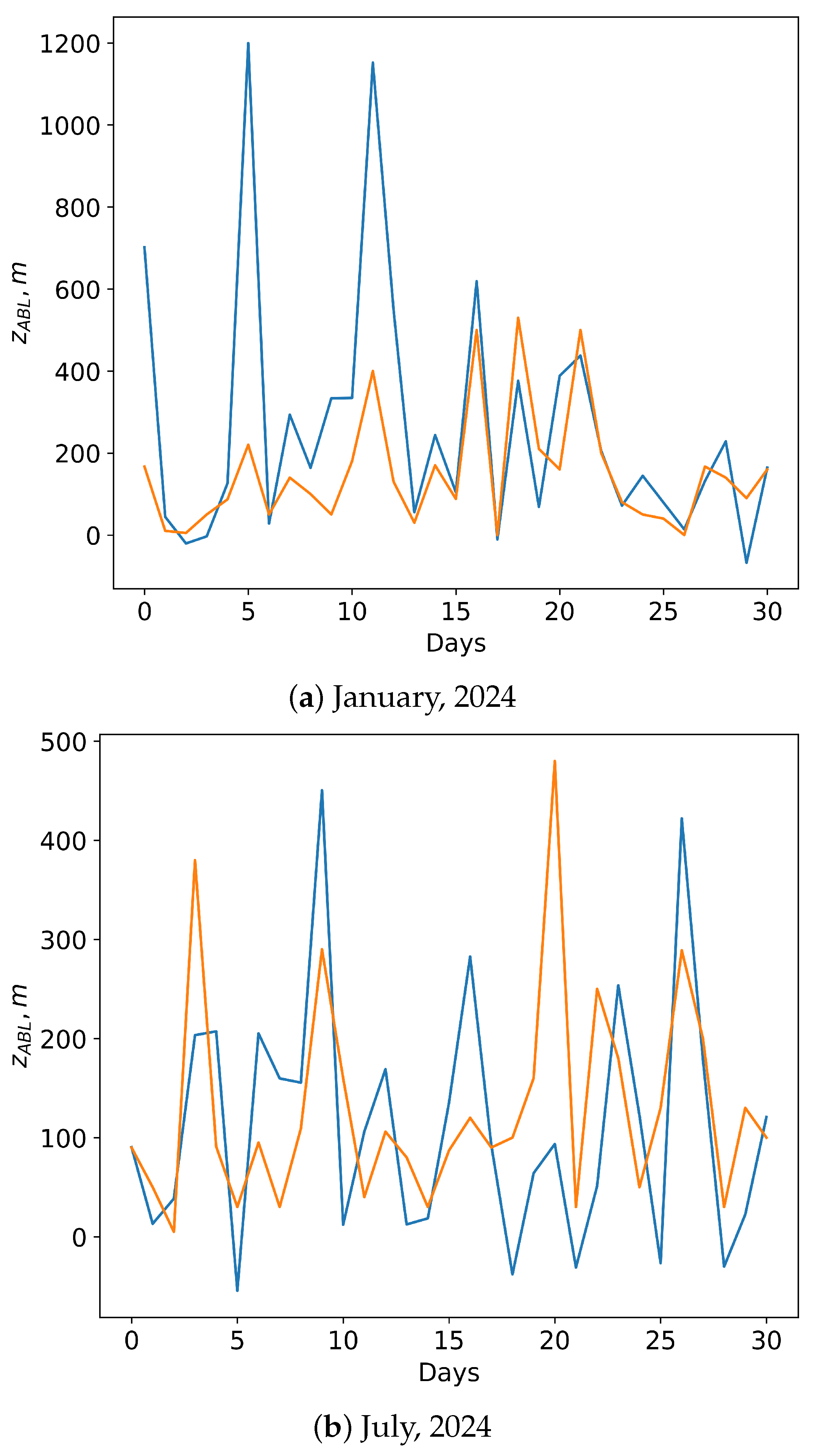 Preprints 138475 g005