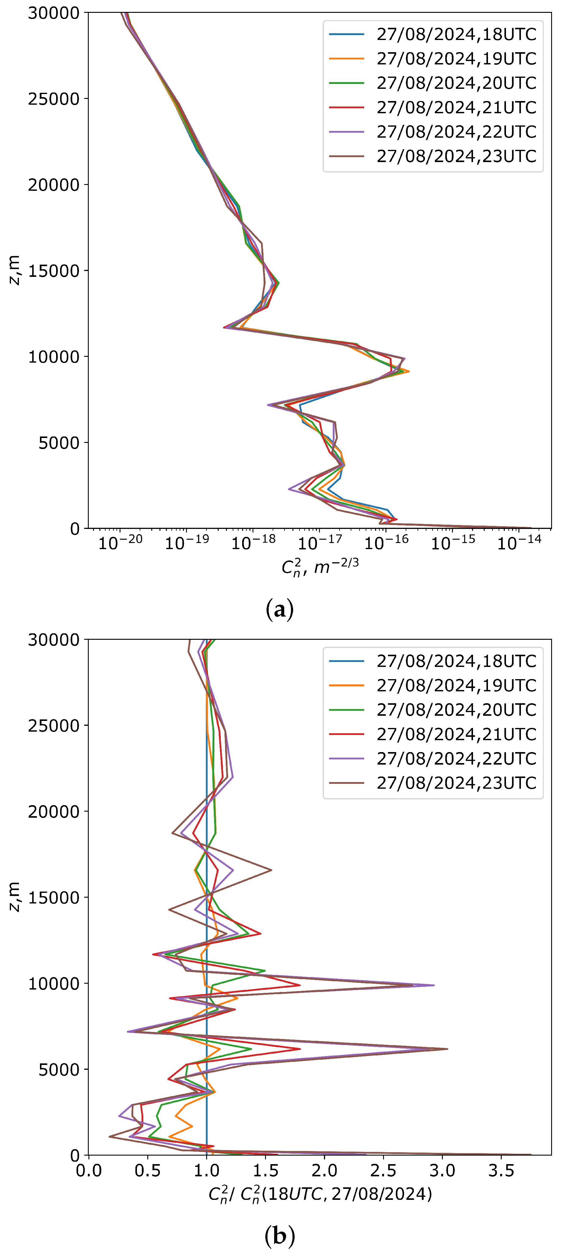 Preprints 138475 g006