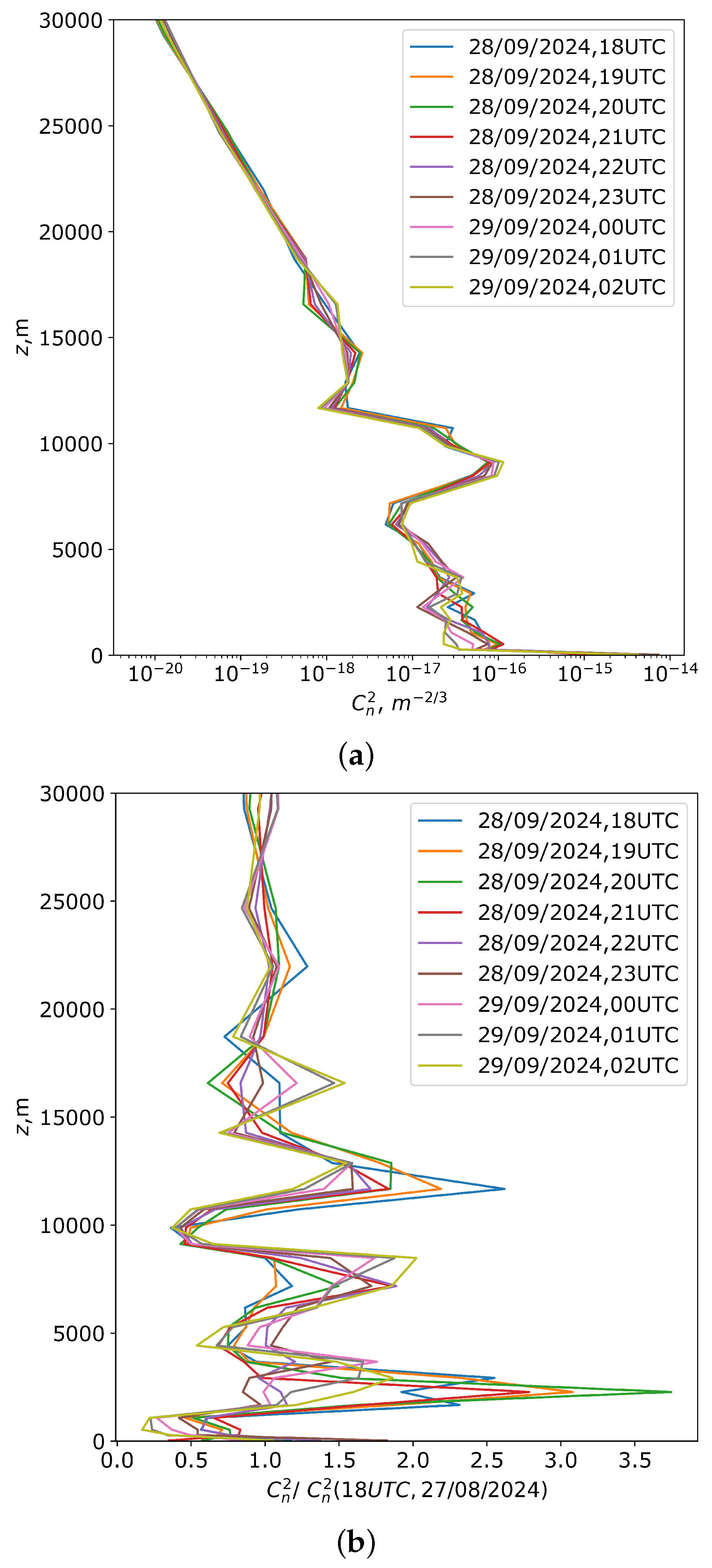 Preprints 138475 g007